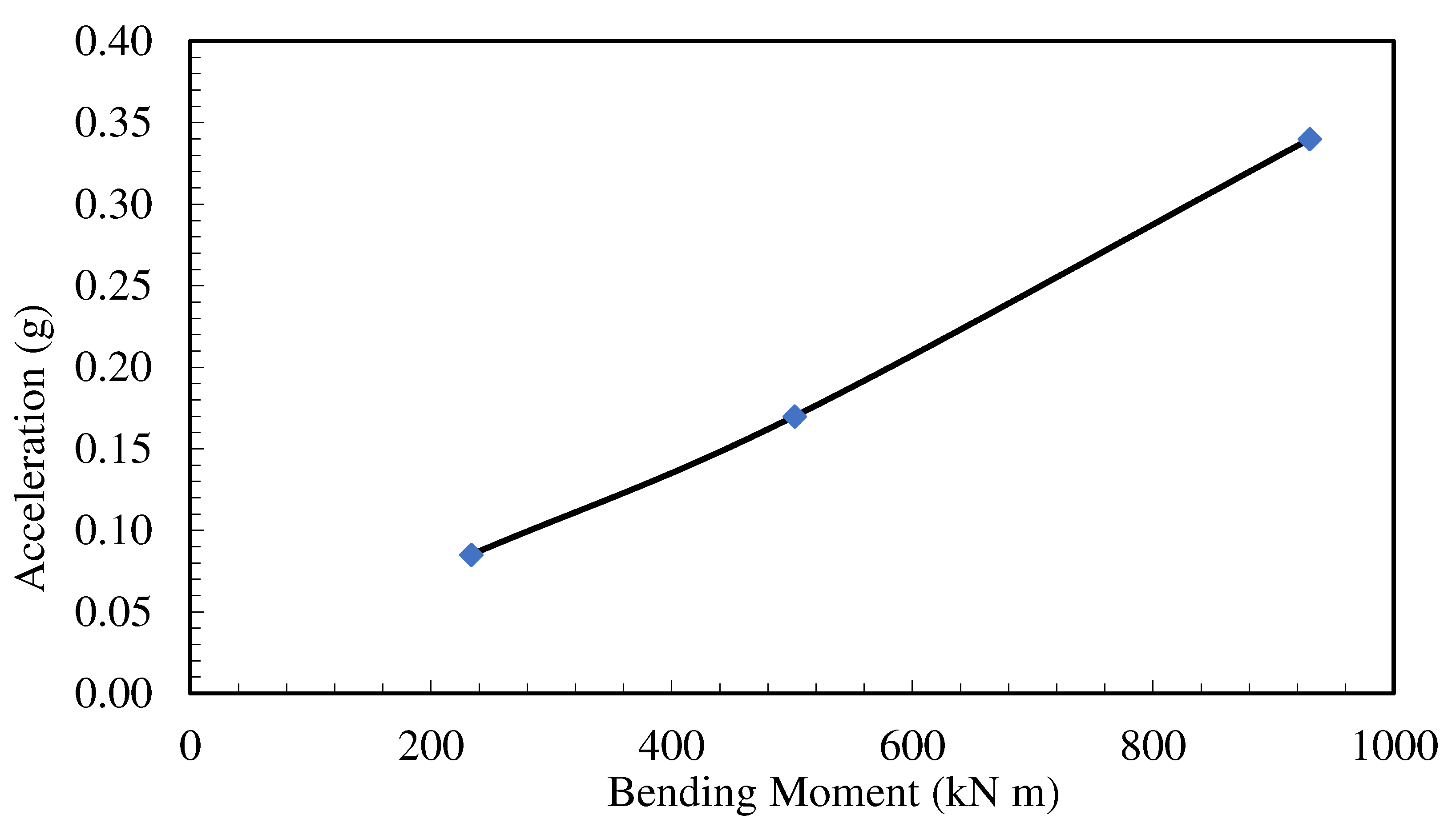 Preprints 86071 g016