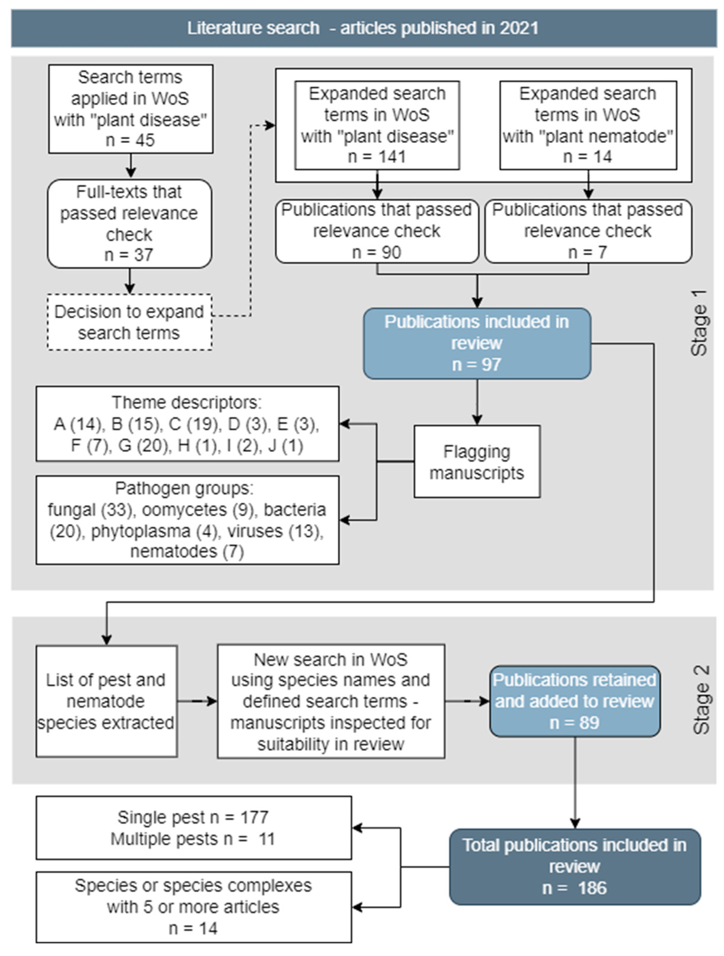 Preprints 69013 g001