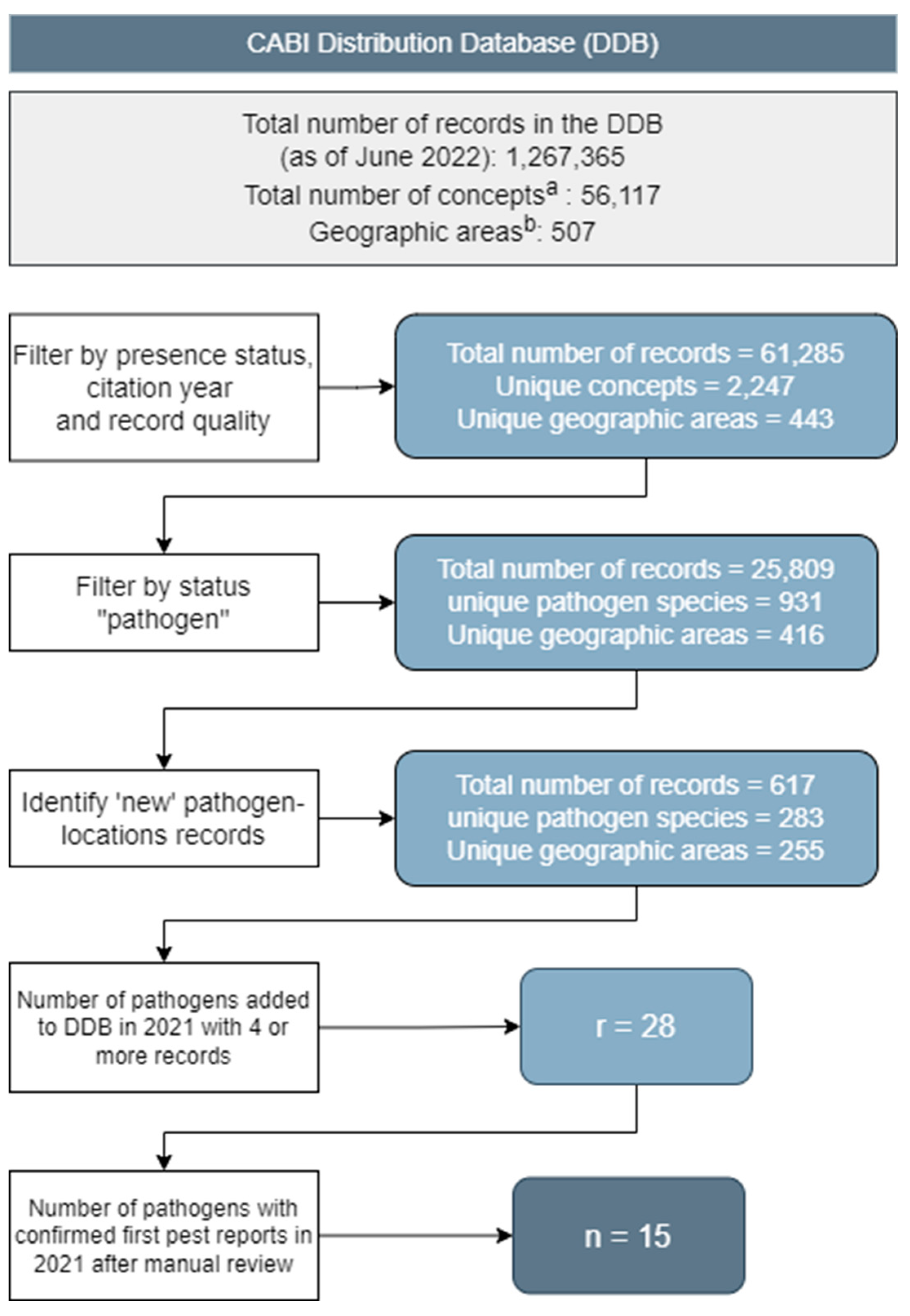 Preprints 69013 g002