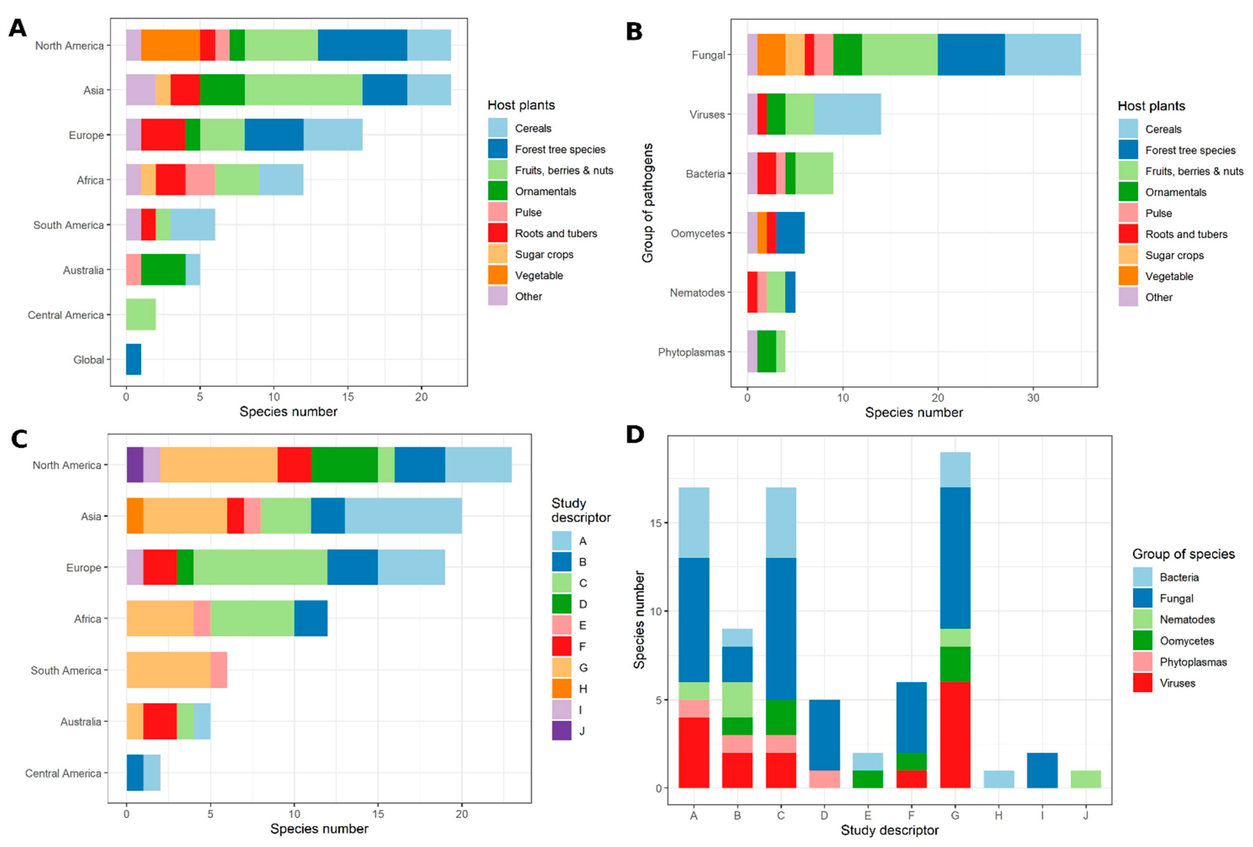 Preprints 69013 g003