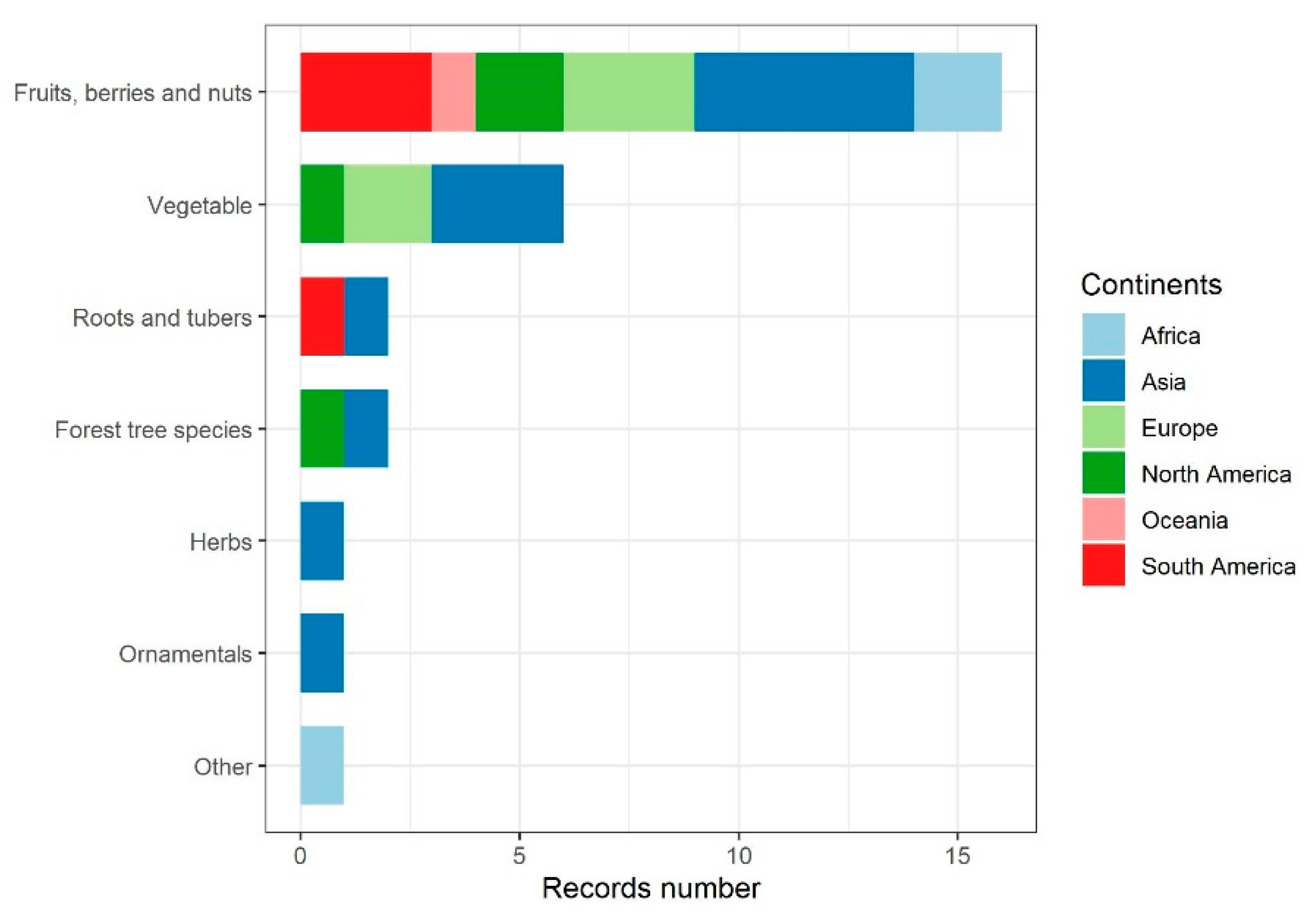 Preprints 69013 g006