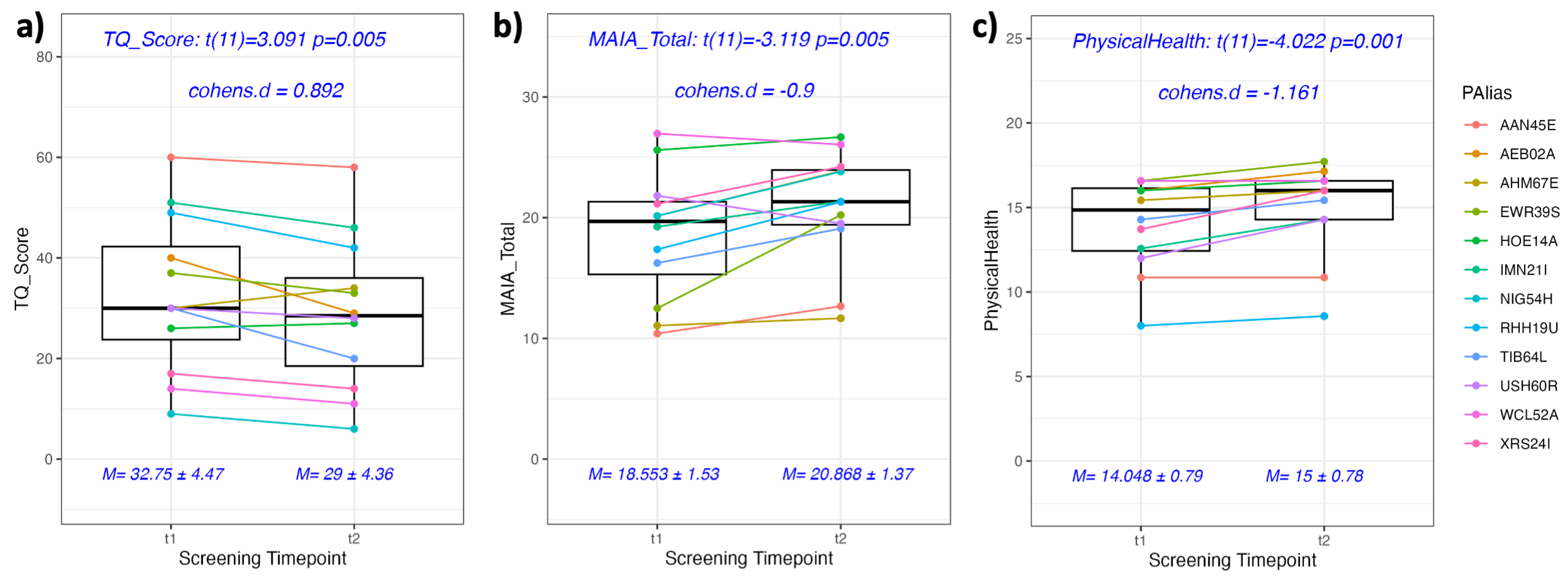 Preprints 88941 g002