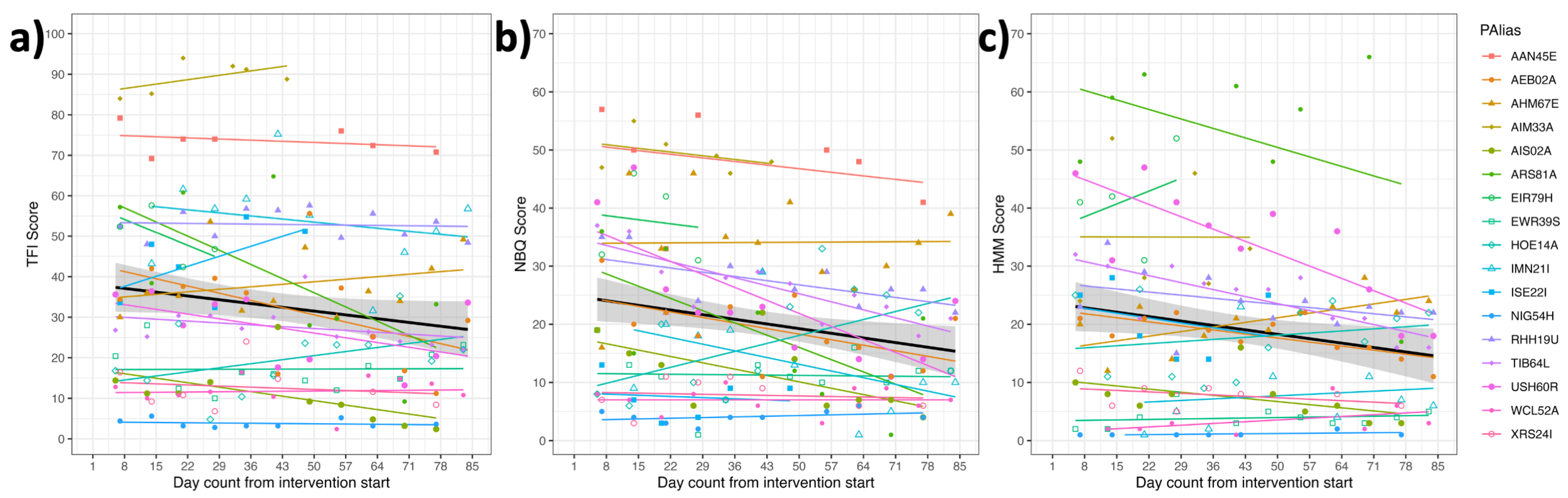 Preprints 88941 g003