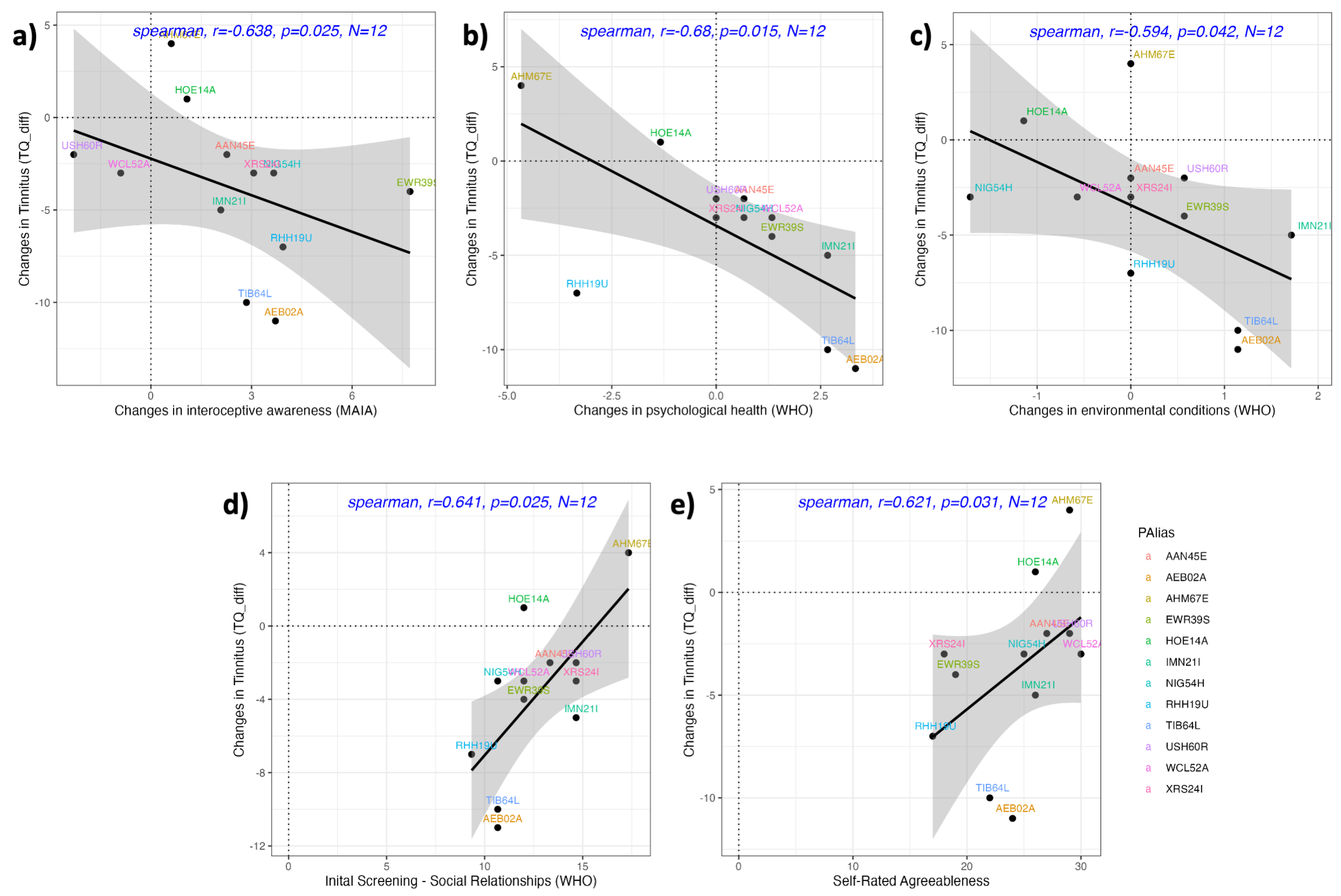 Preprints 88941 g006