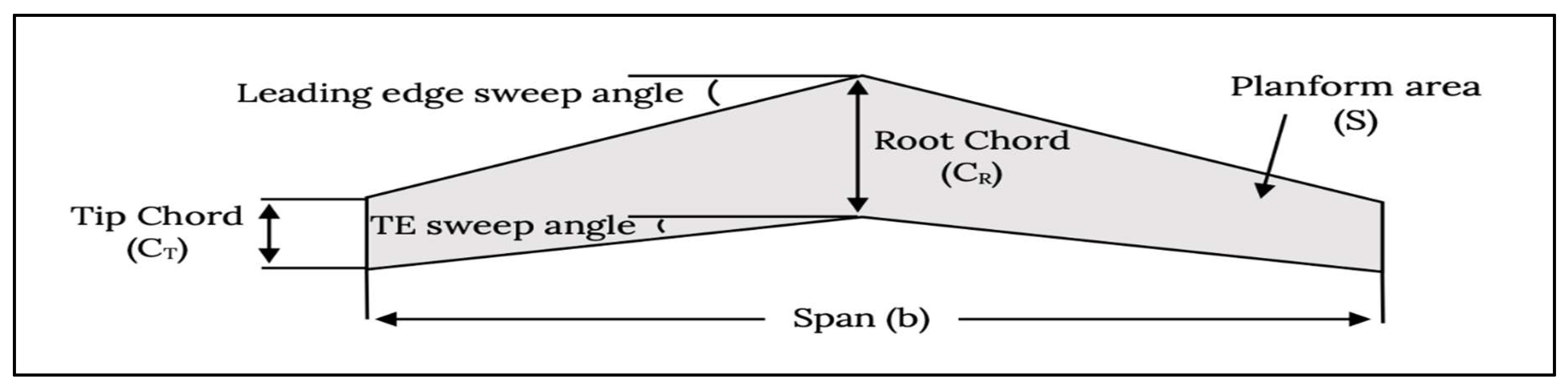 Preprints 117104 g002 1