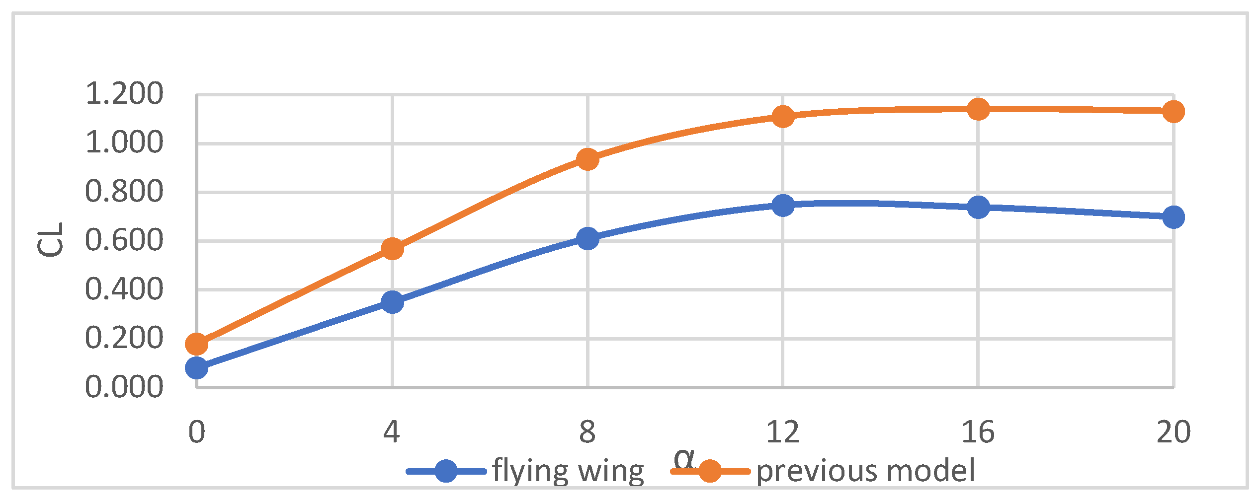 Preprints 117104 g003 3