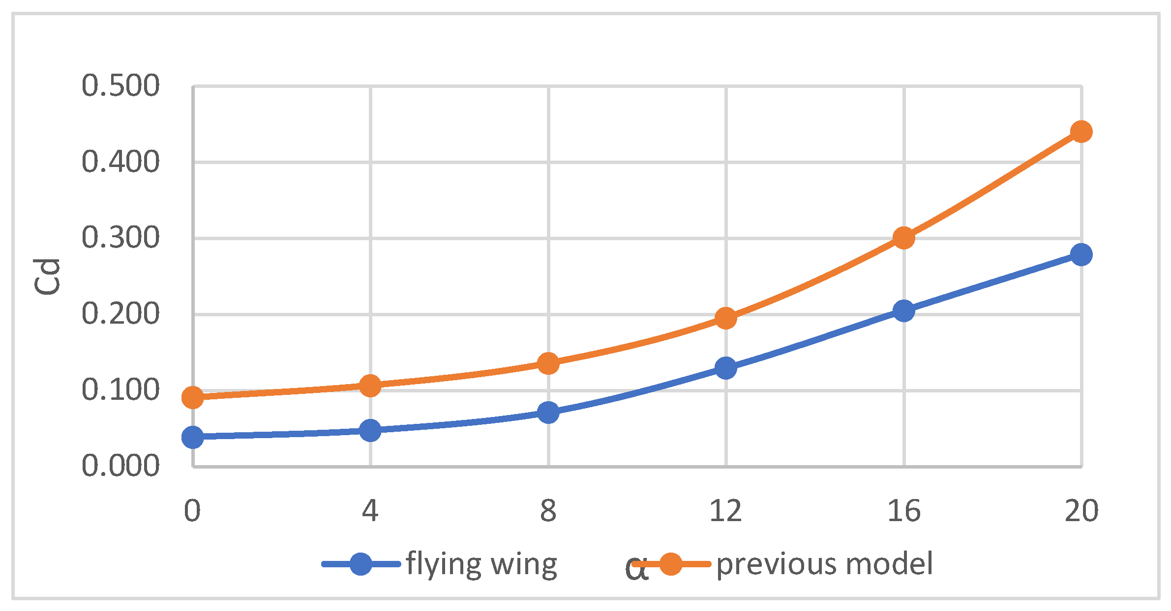 Preprints 117104 g003 4