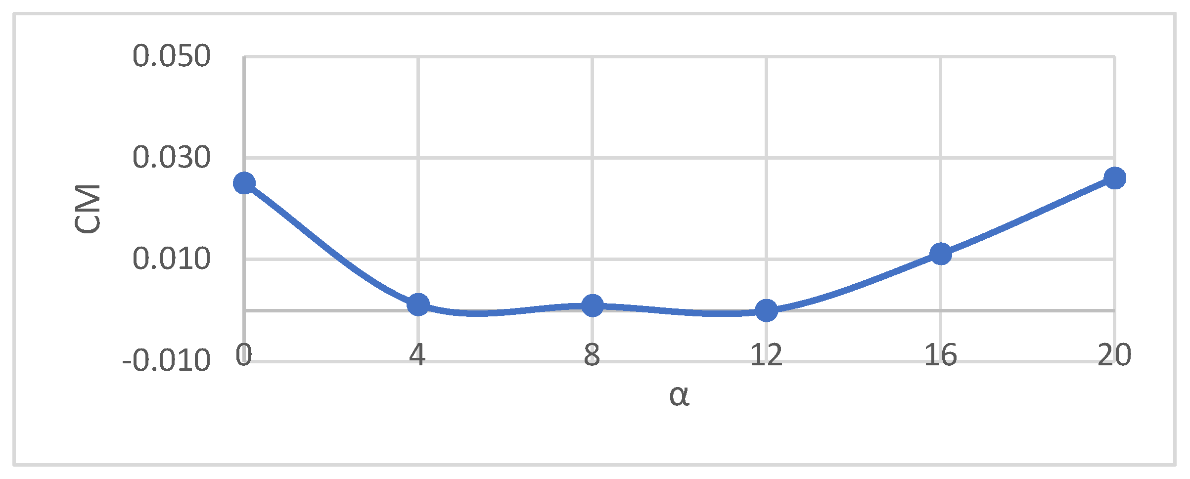 Preprints 117104 g003 6