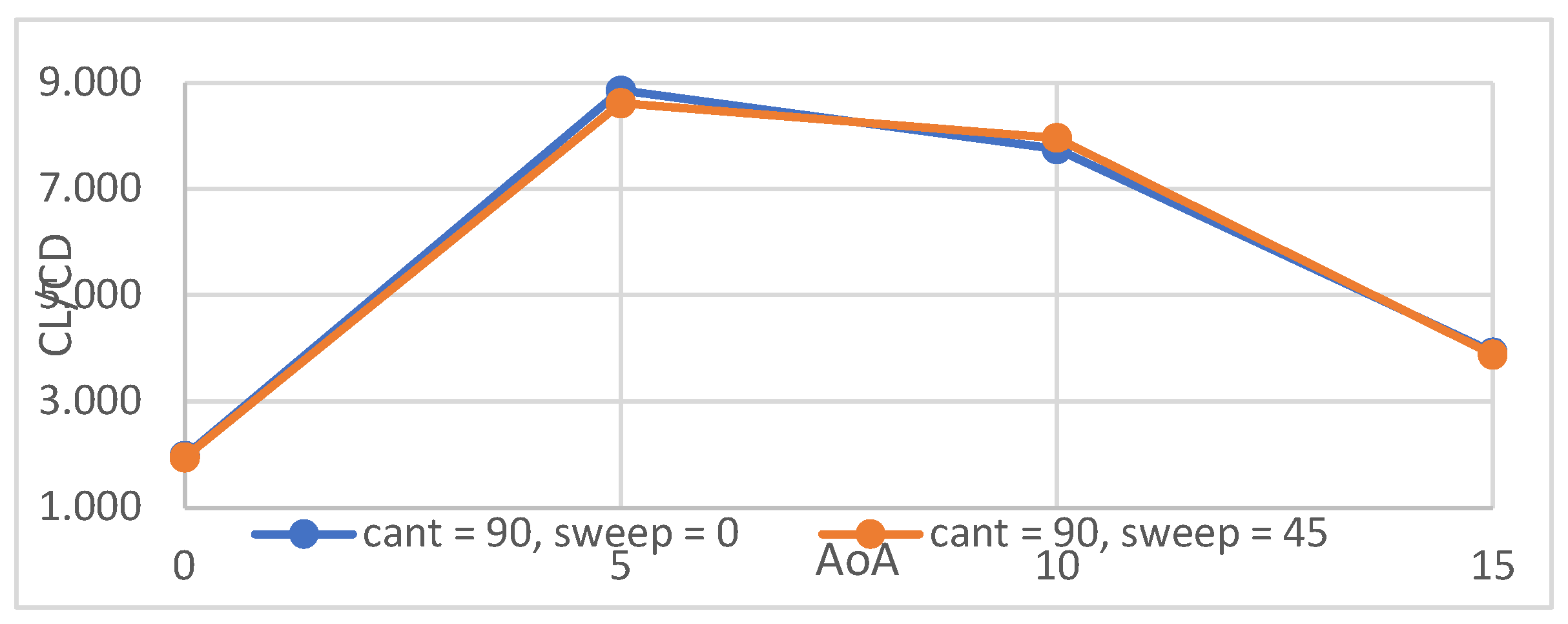 Preprints 117104 g004 5