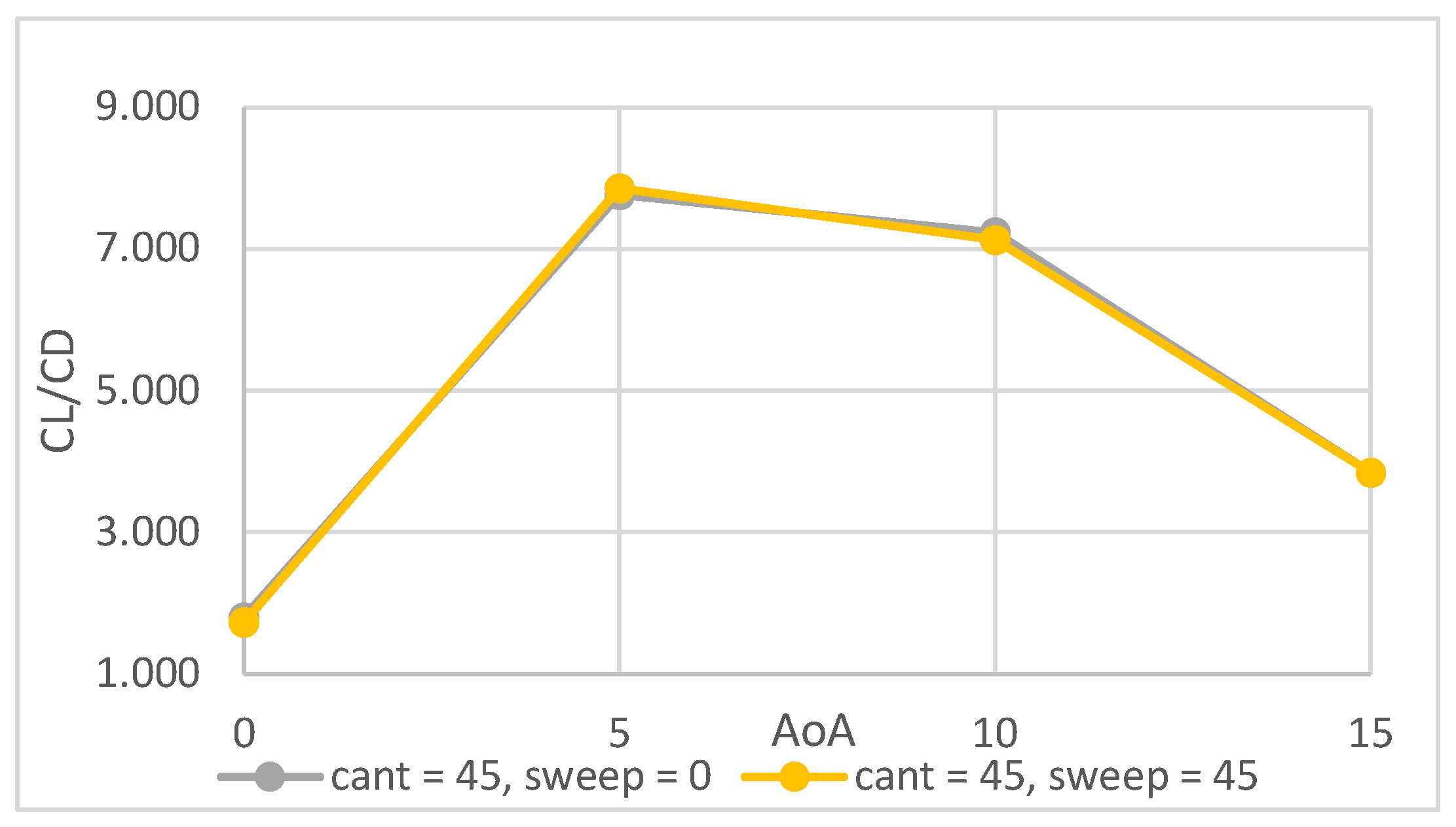 Preprints 117104 g004 7