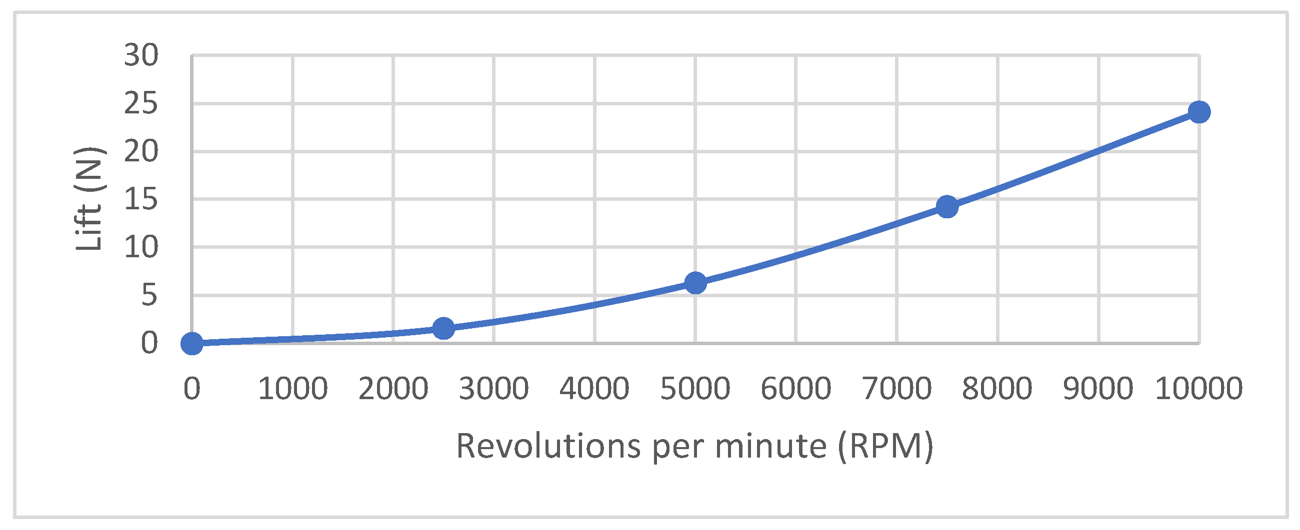 Preprints 117104 g005 3