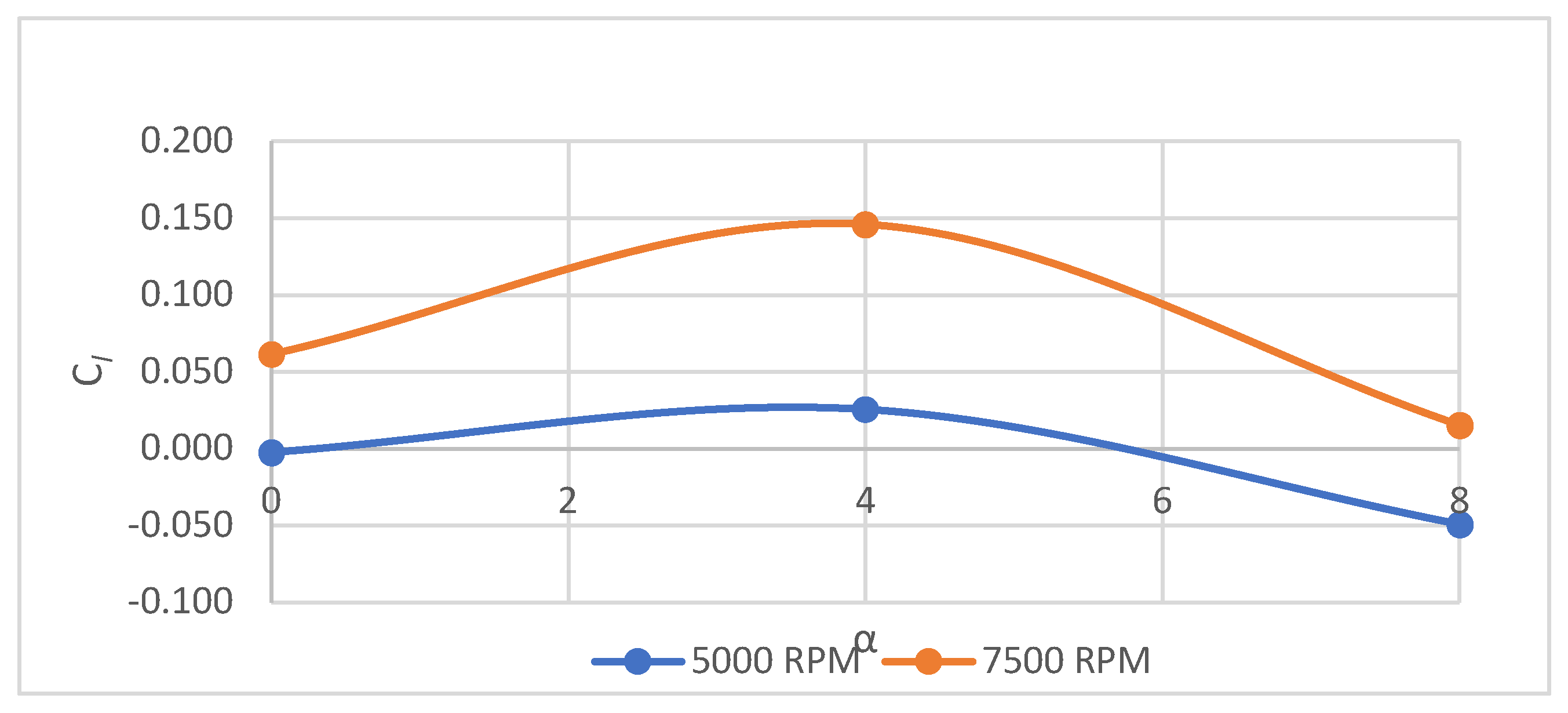 Preprints 117104 g005 7