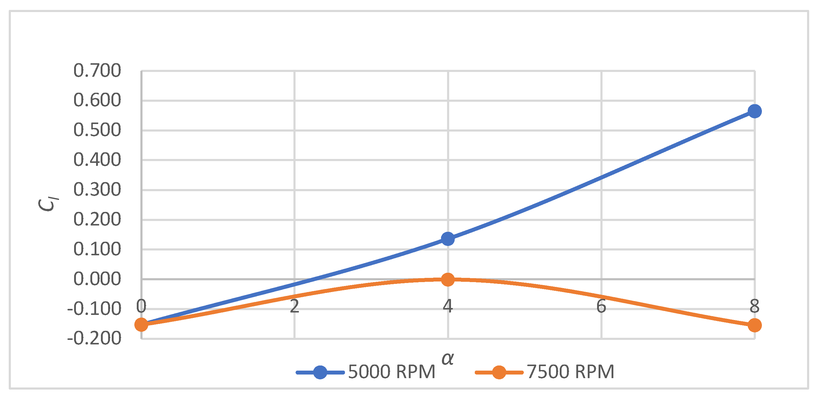 Preprints 117104 g005 9