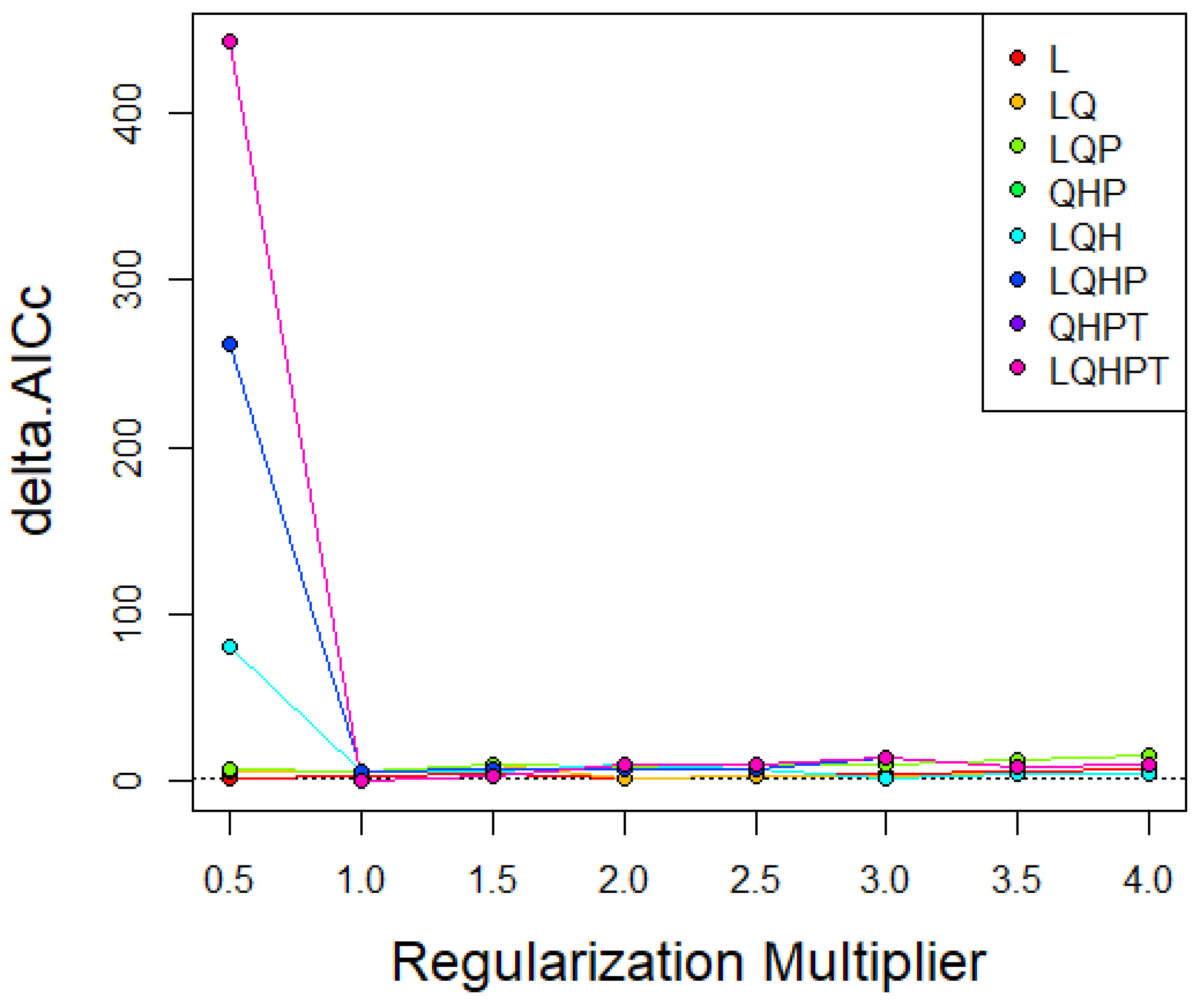 Preprints 96723 g002