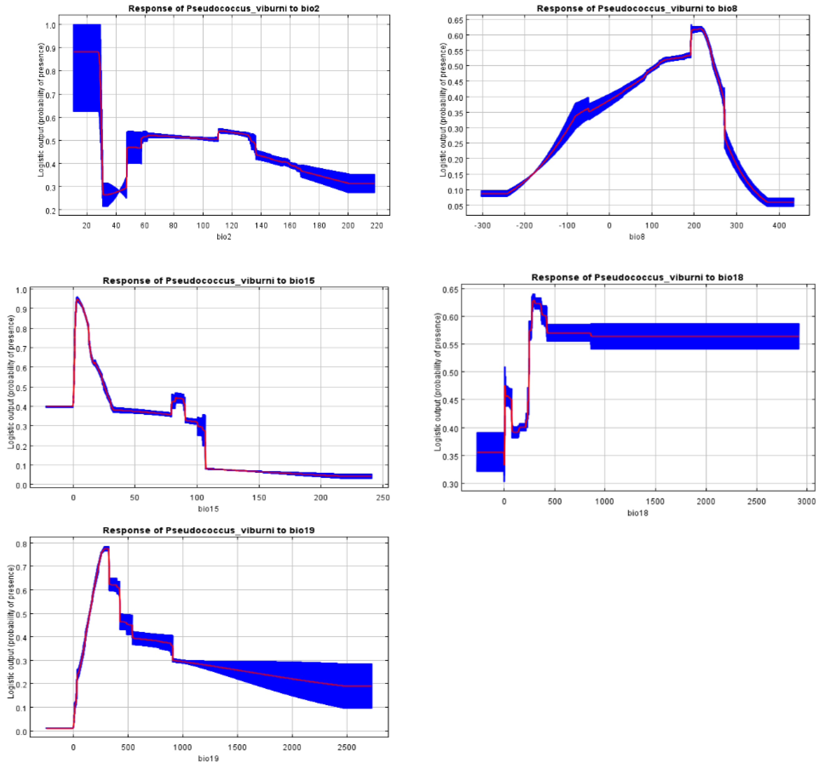 Preprints 96723 g003