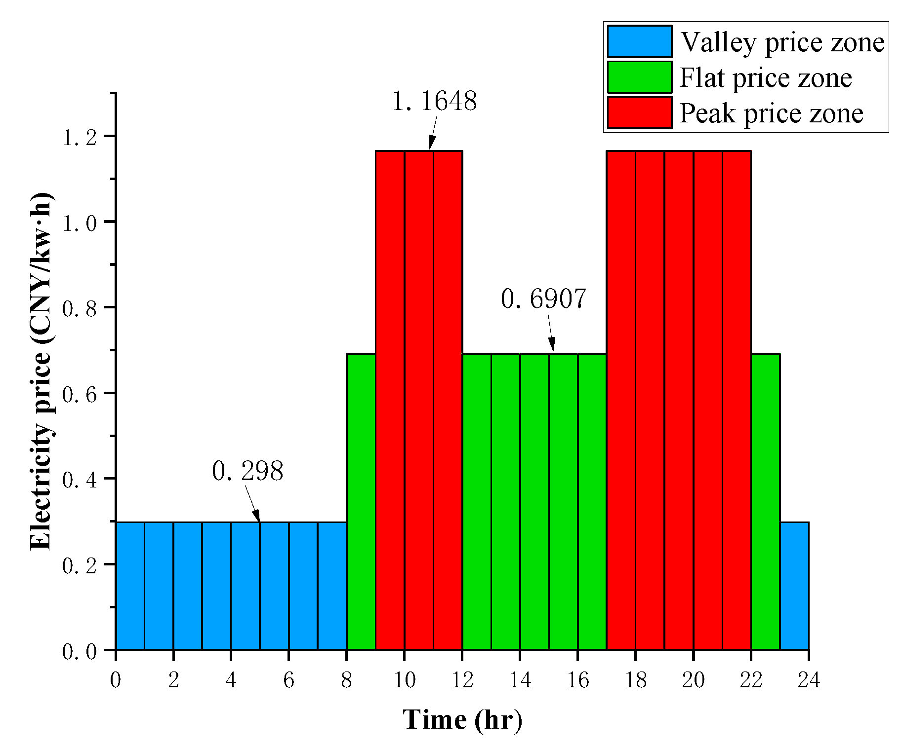 Preprints 95970 g003