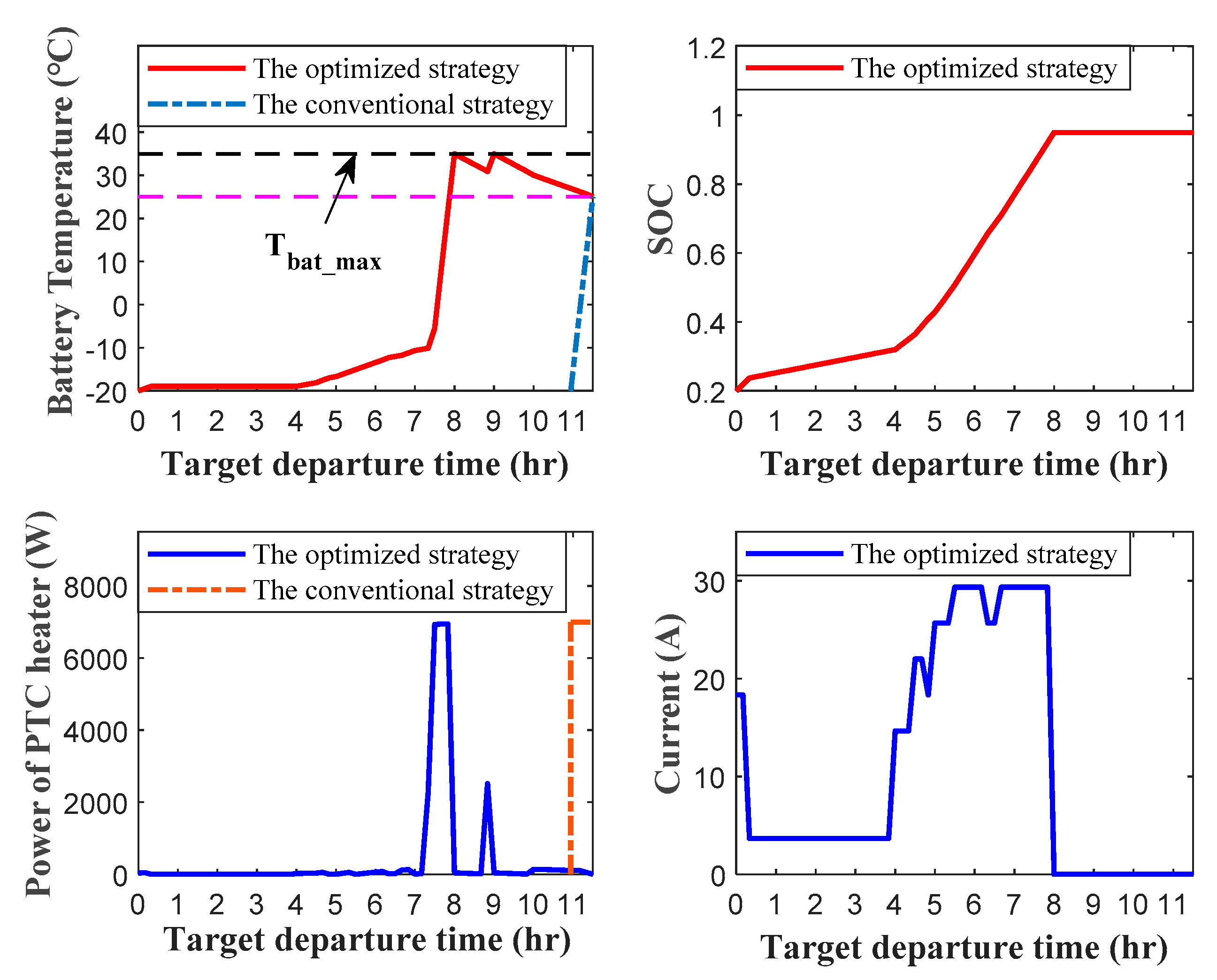 Preprints 95970 g007