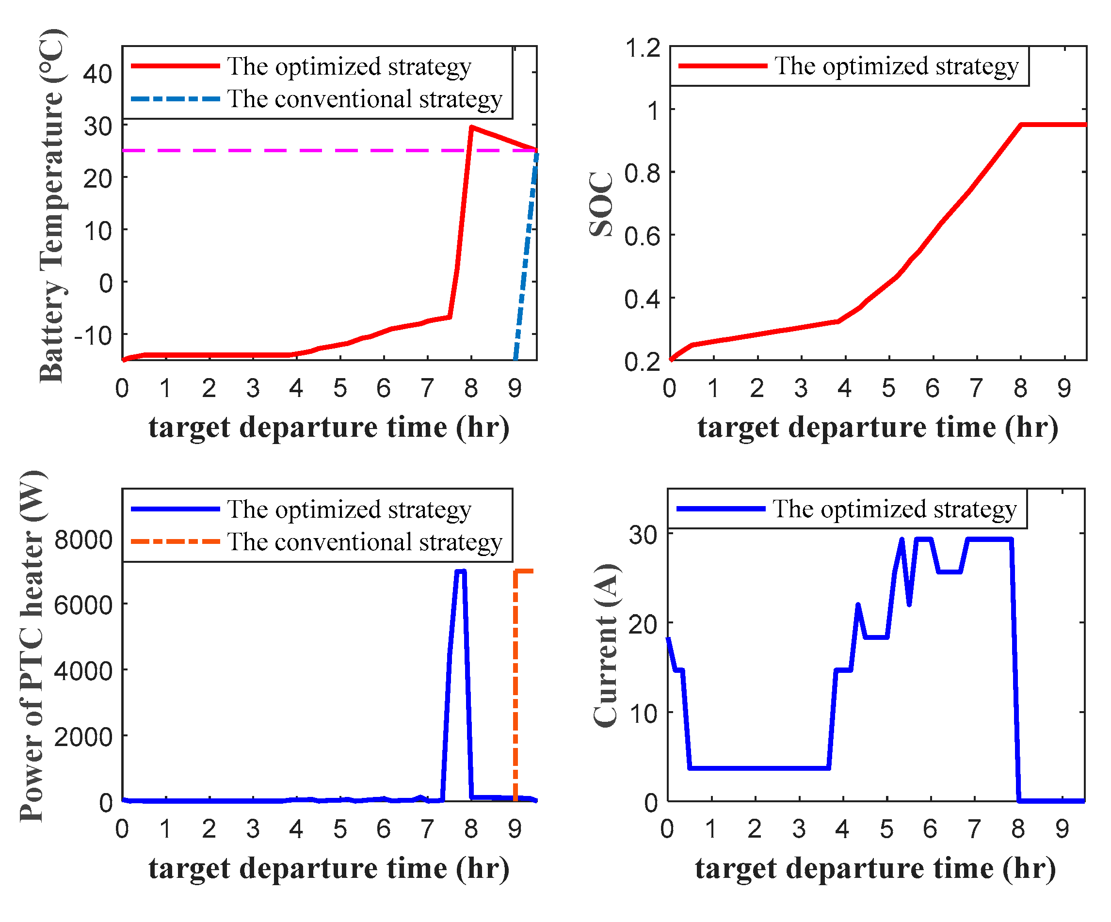 Preprints 95970 g009