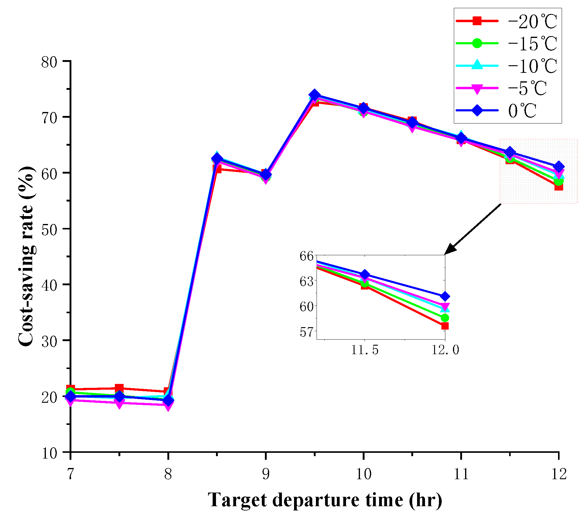 Preprints 95970 g010