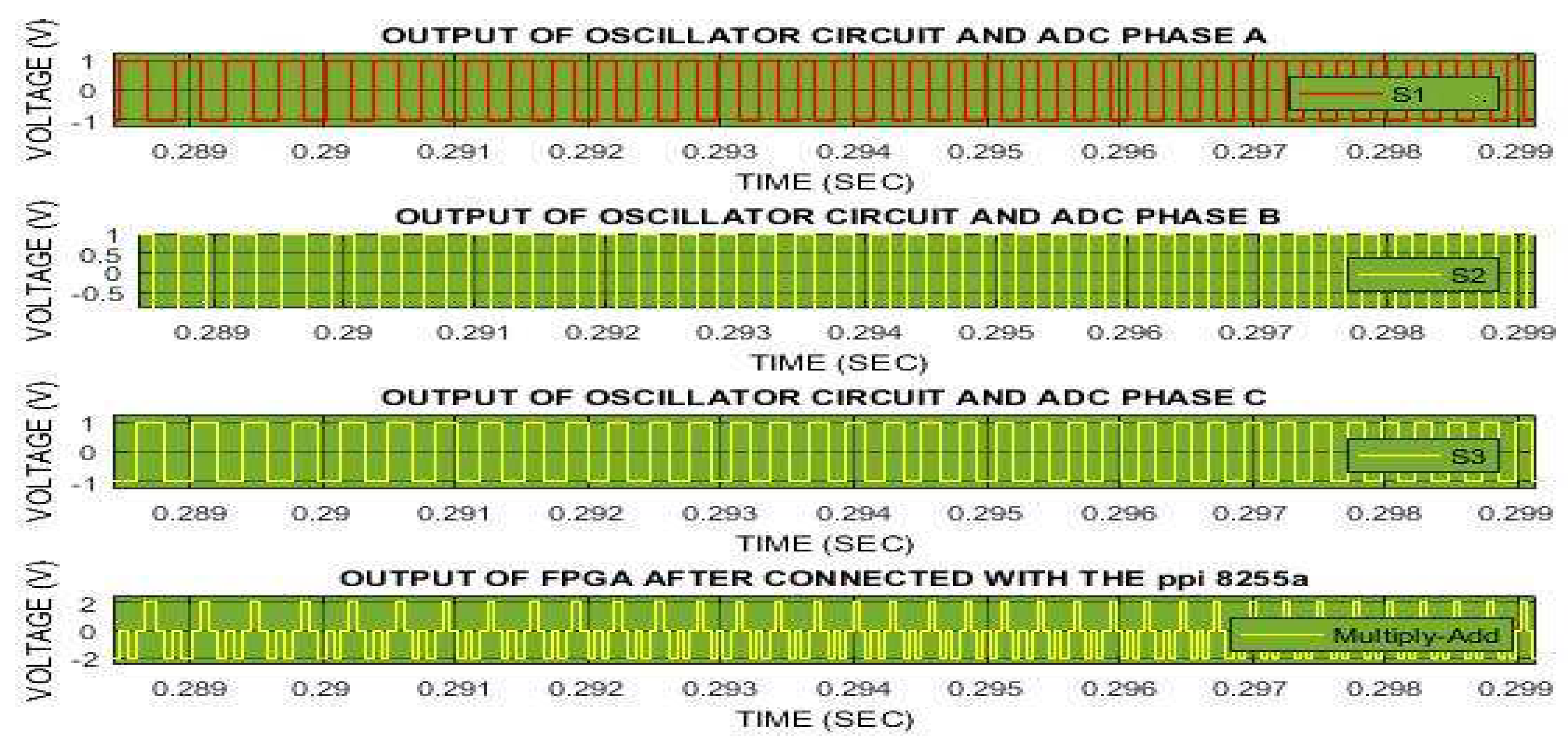 Preprints 67686 g005