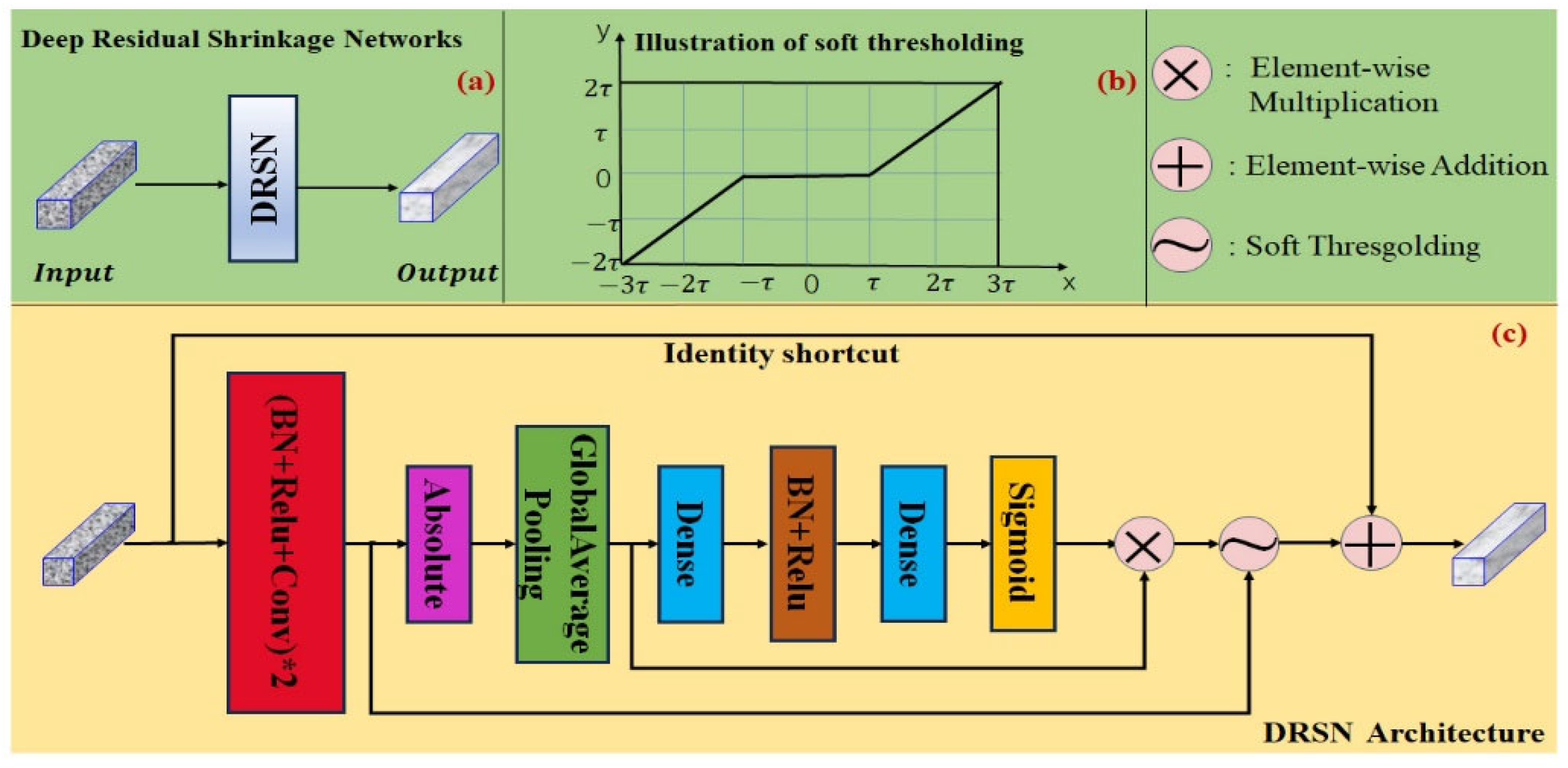 Preprints 94894 g006