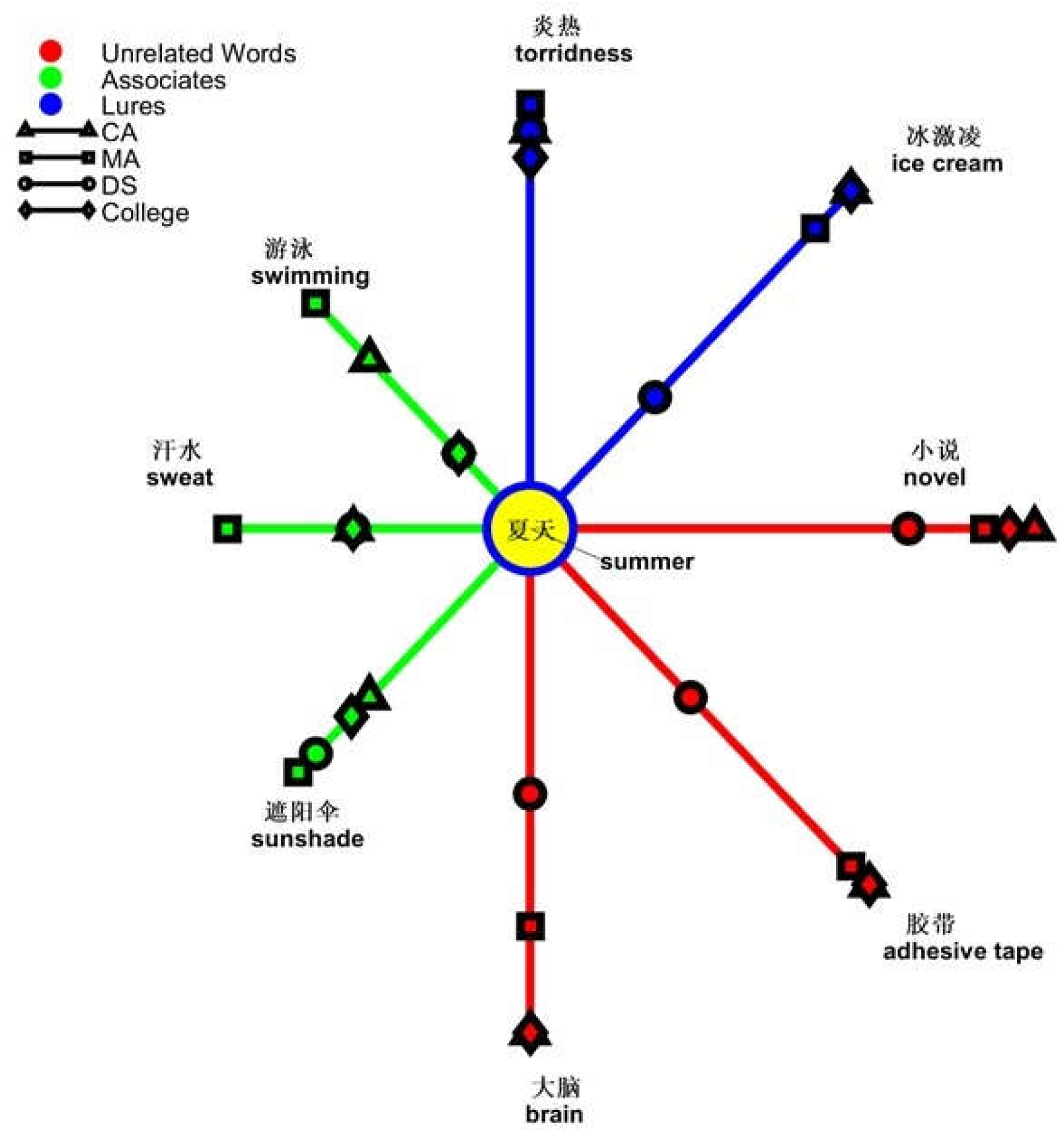 Preprints 103902 g007