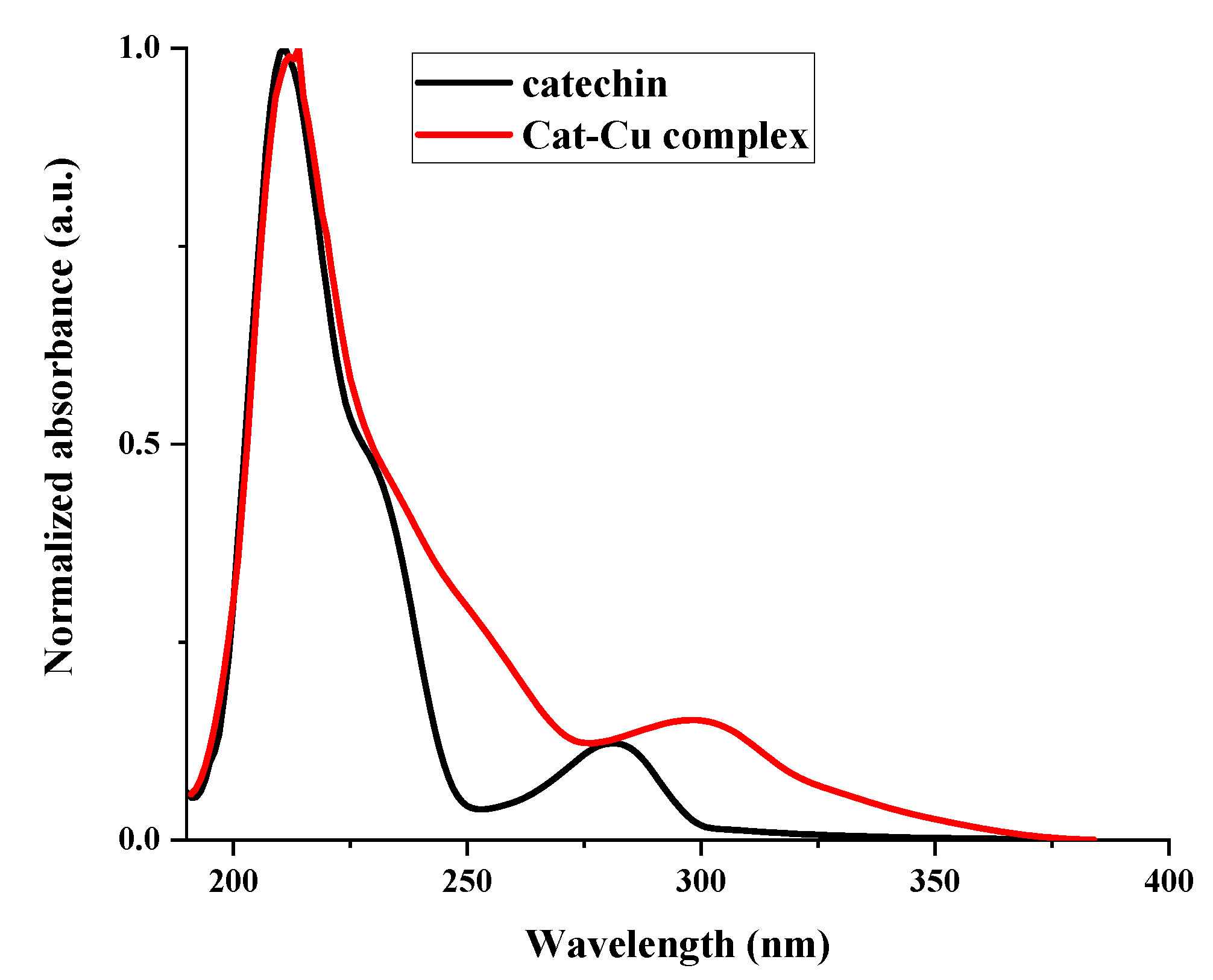 Preprints 121291 g001