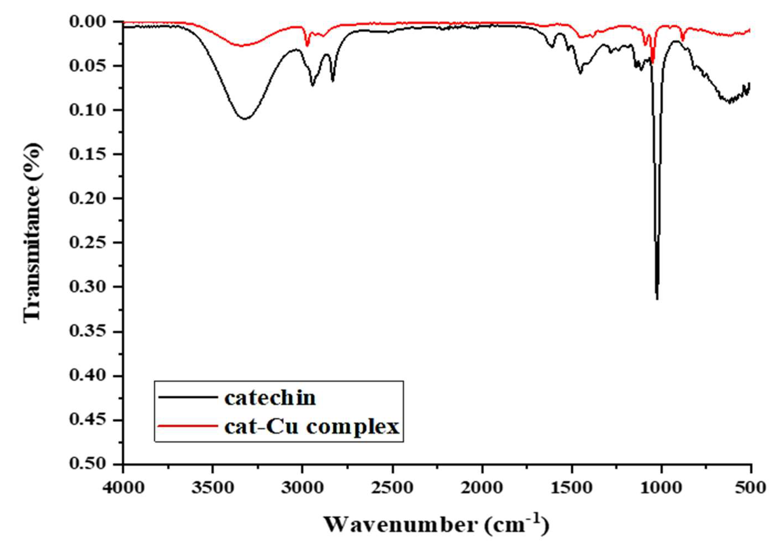 Preprints 121291 g002