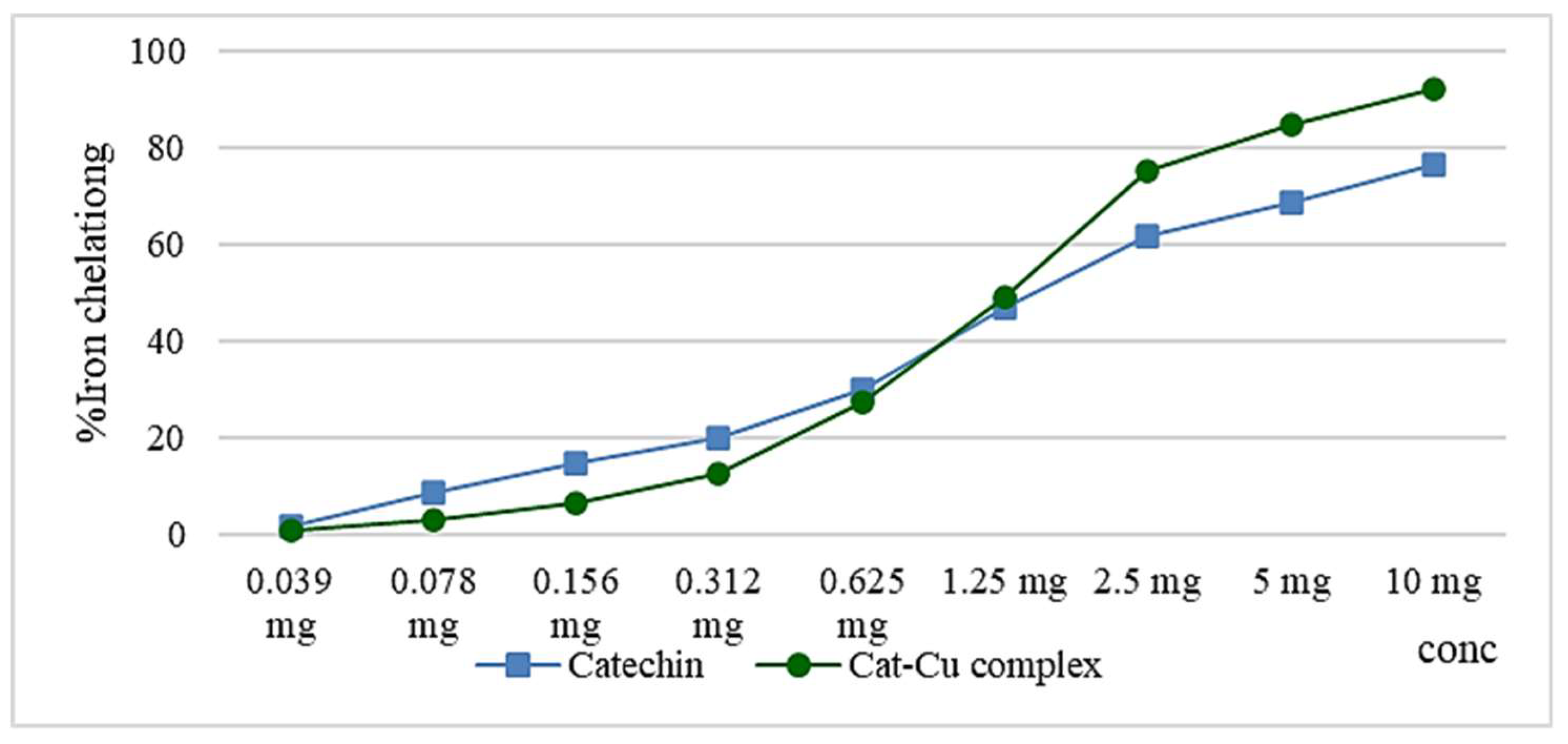 Preprints 121291 g006