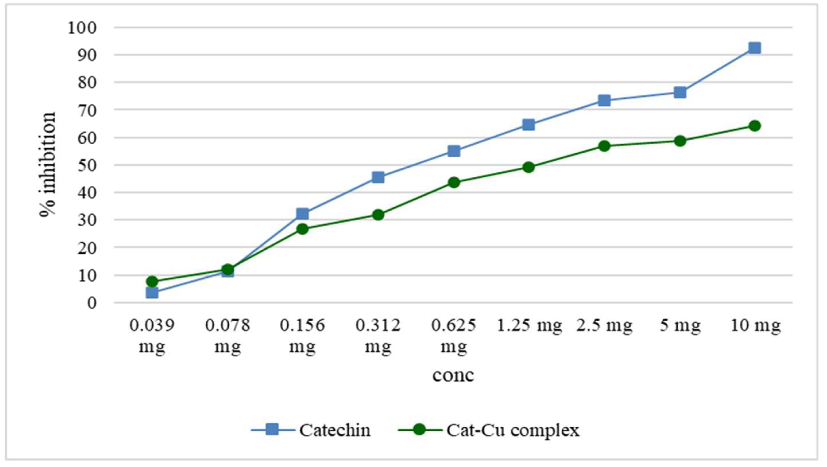 Preprints 121291 g007