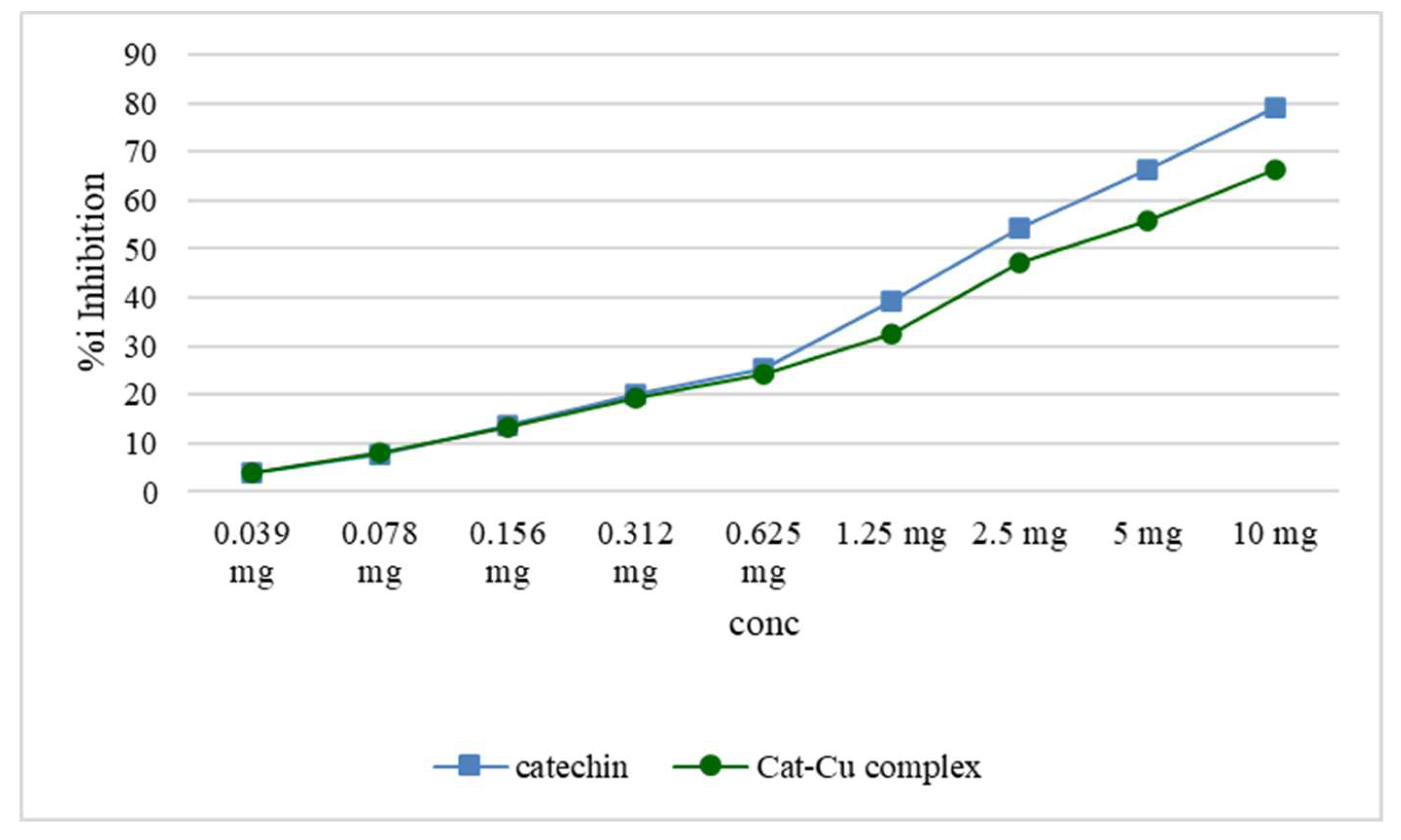 Preprints 121291 g010