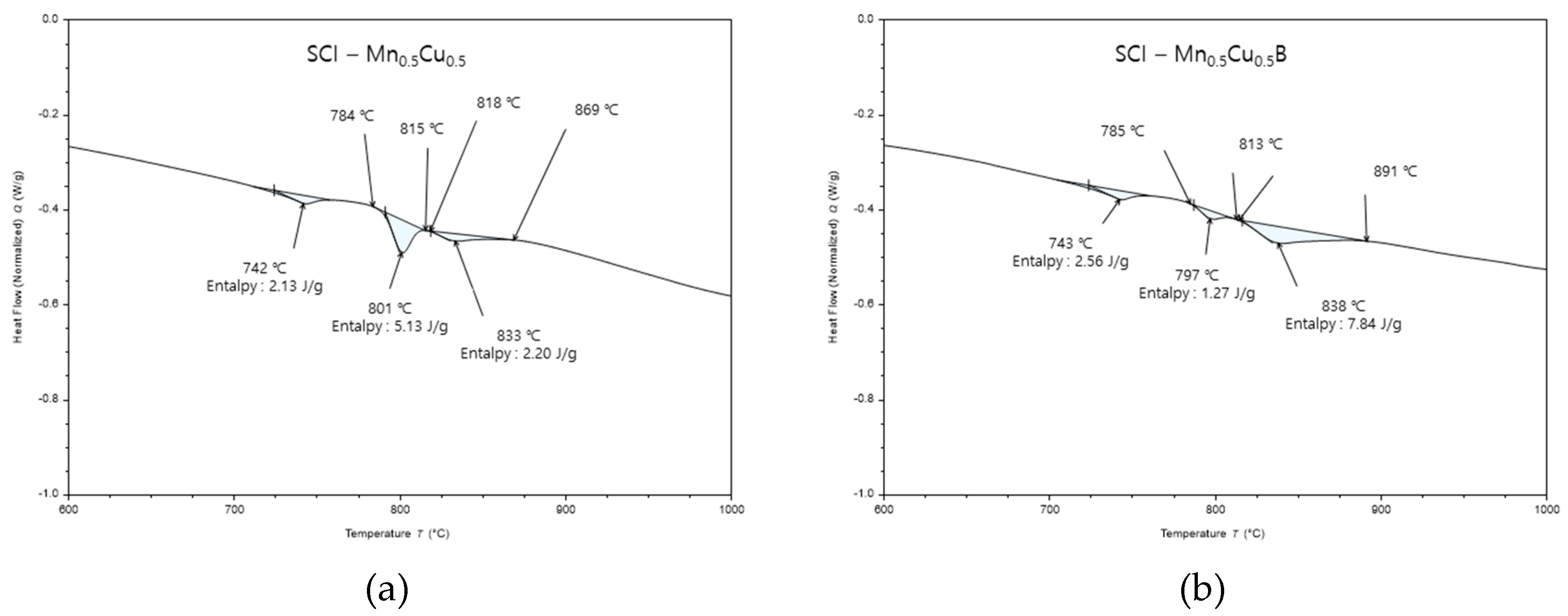 Preprints 73025 g006