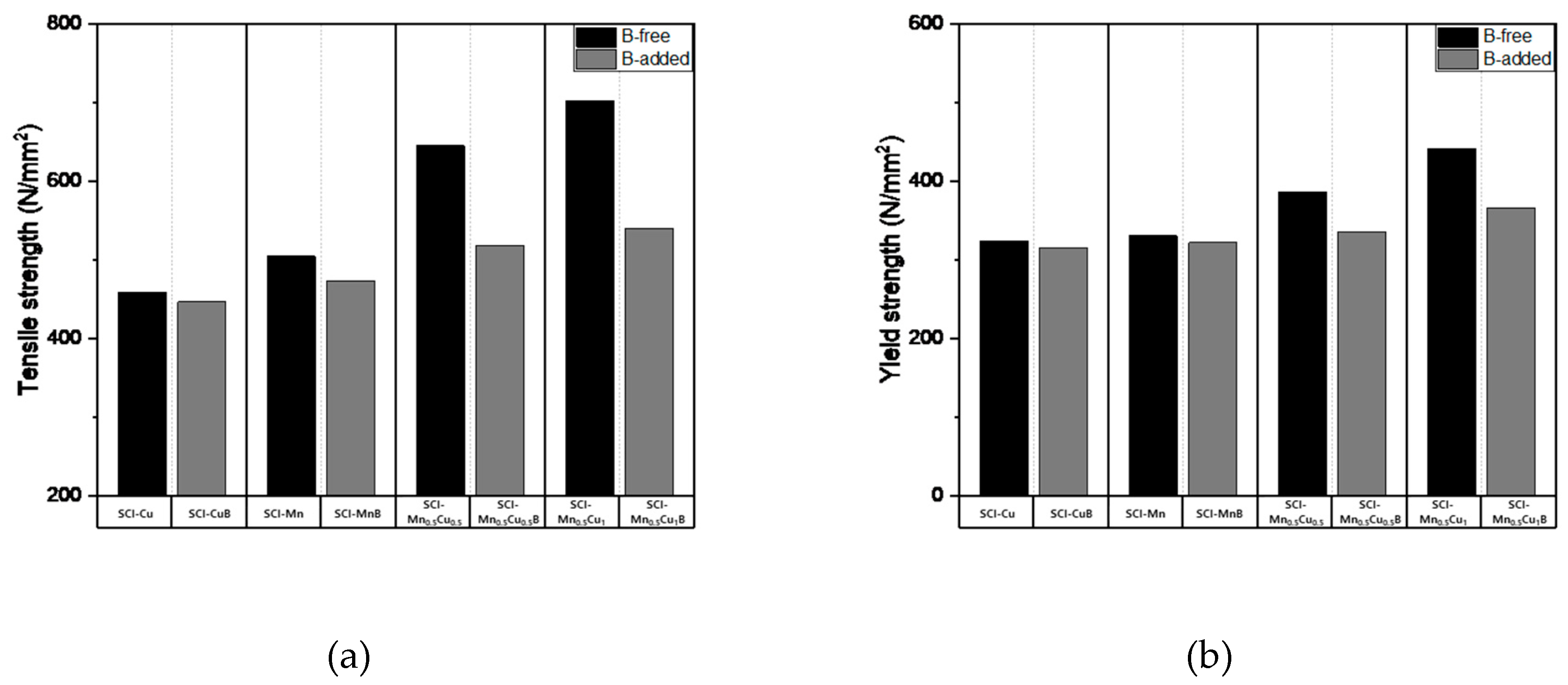 Preprints 73025 g007