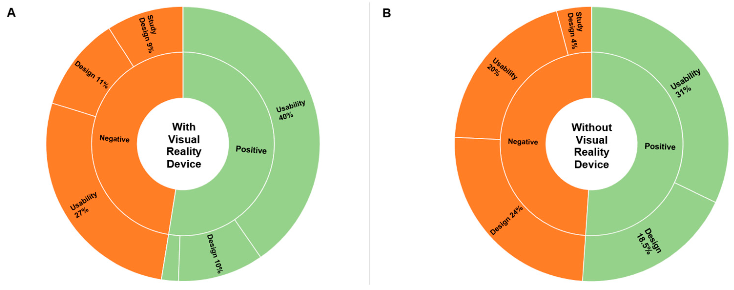 Preprints 83270 g003