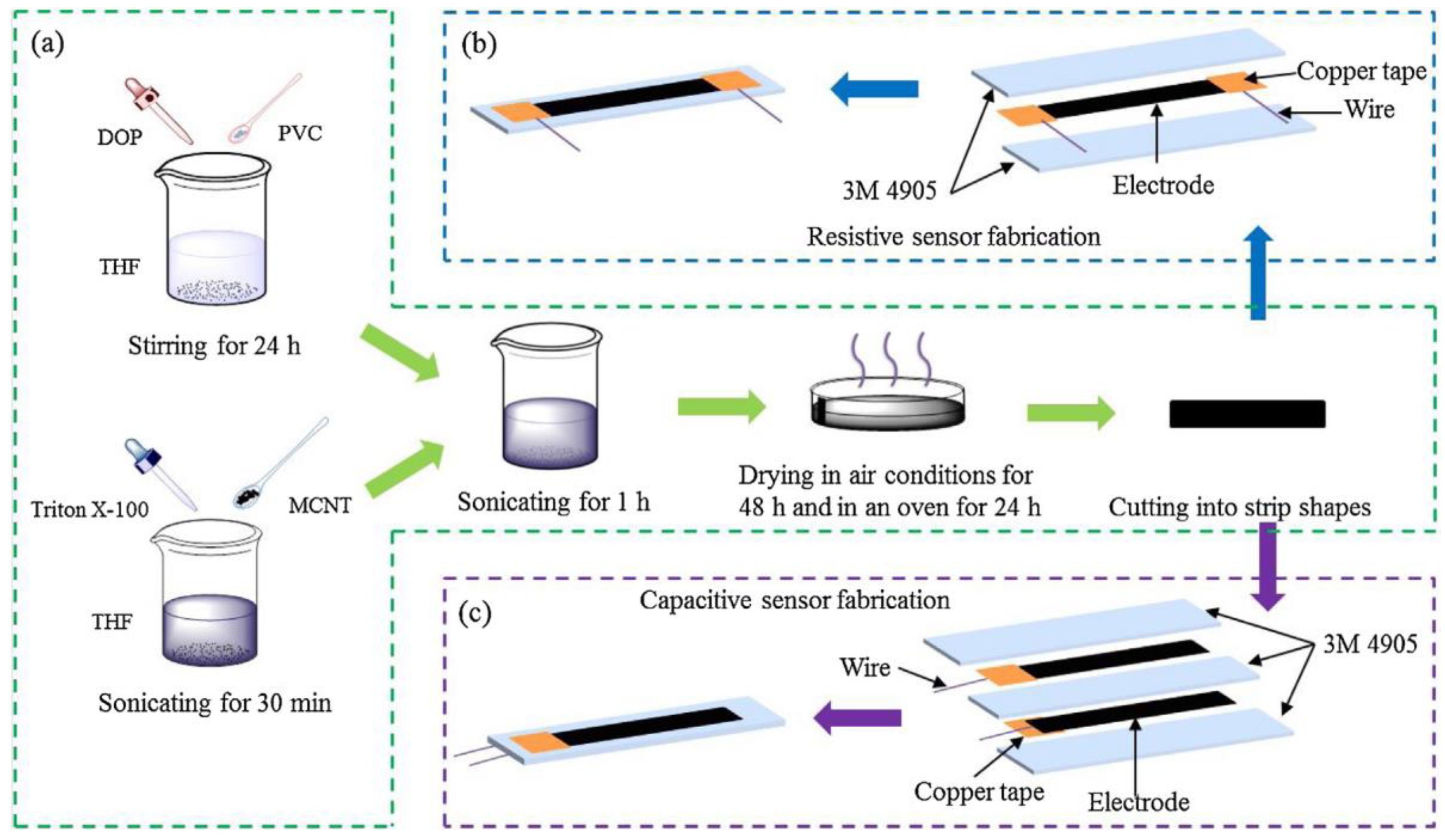 Preprints 103124 g003