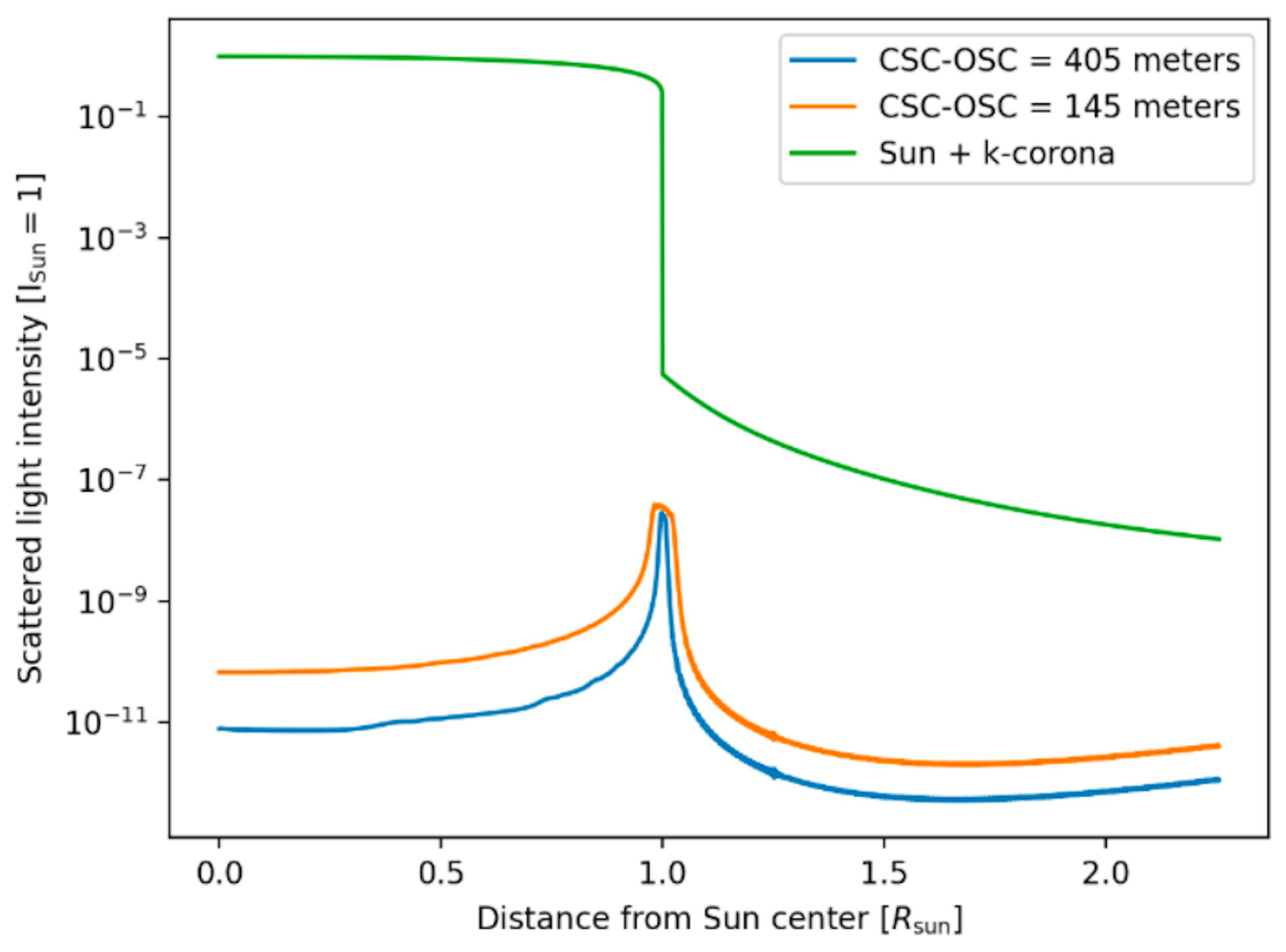 Preprints 88660 g003