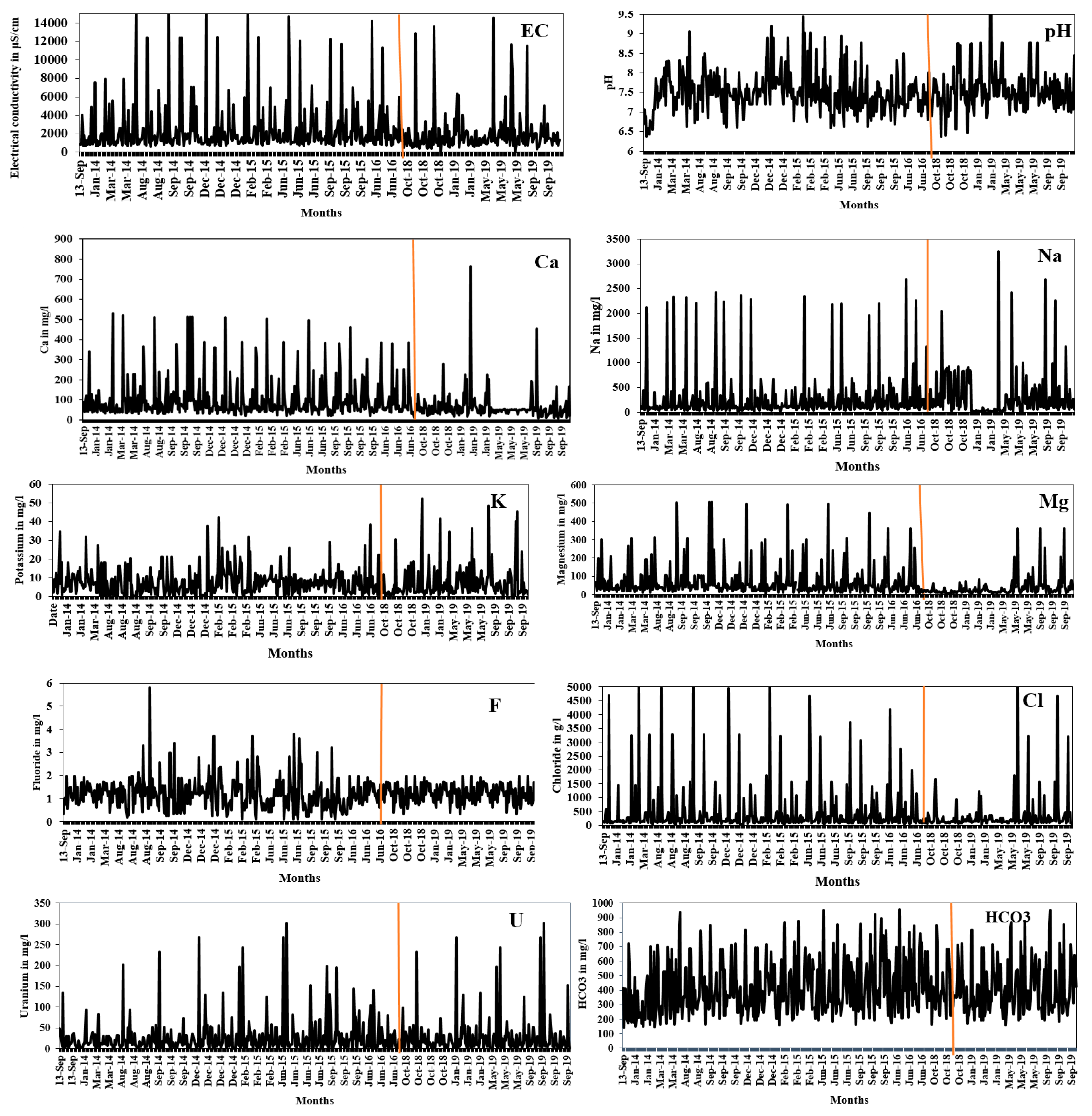 Preprints 72789 g004