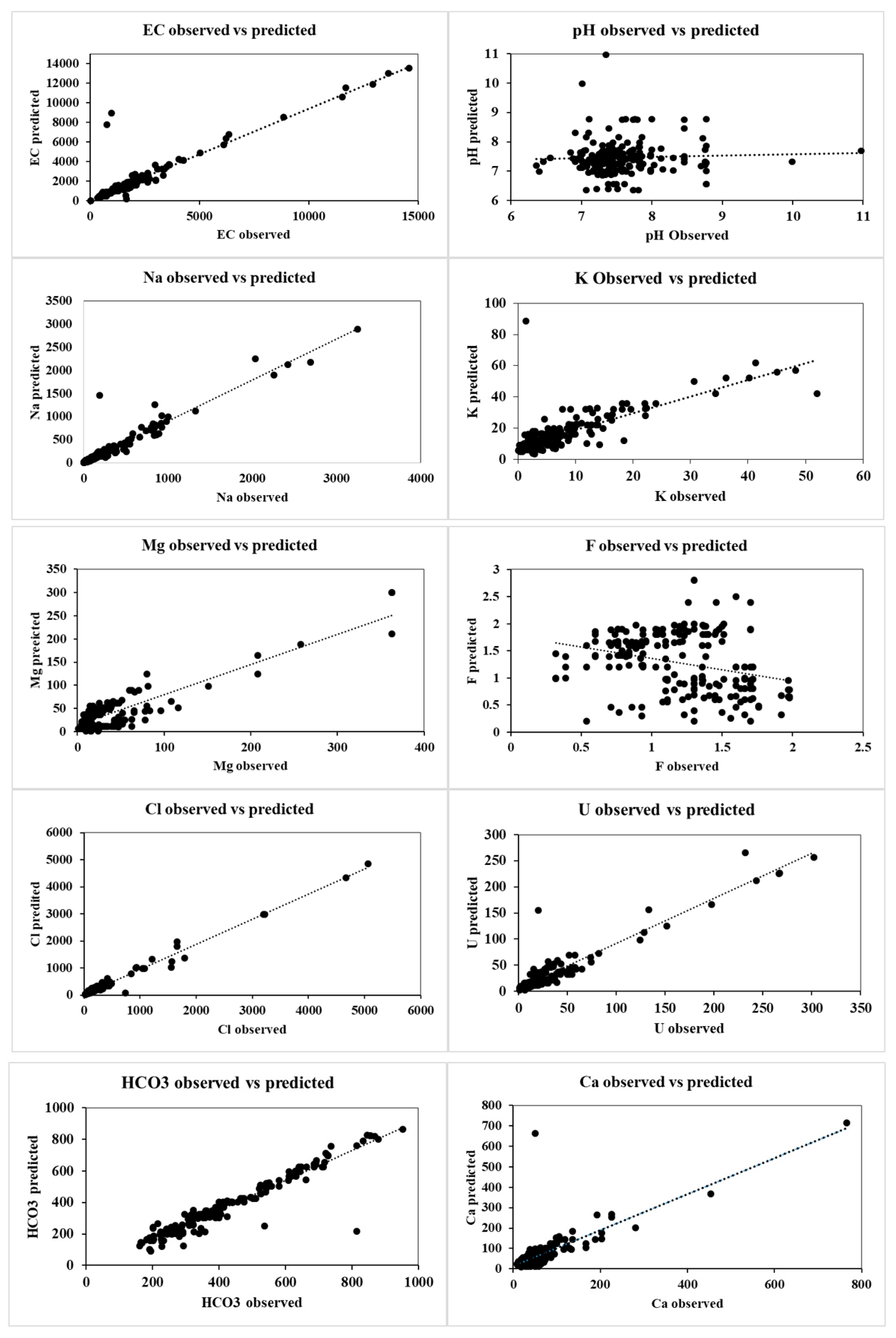 Preprints 72789 g008