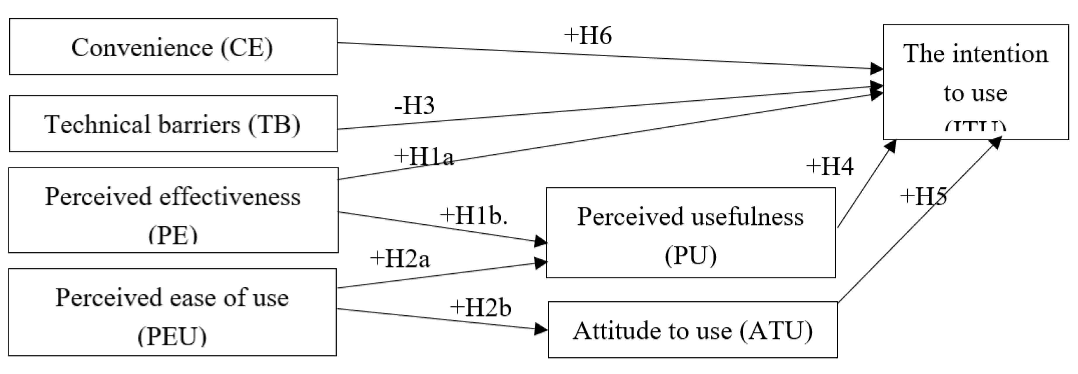 Preprints 71326 g001