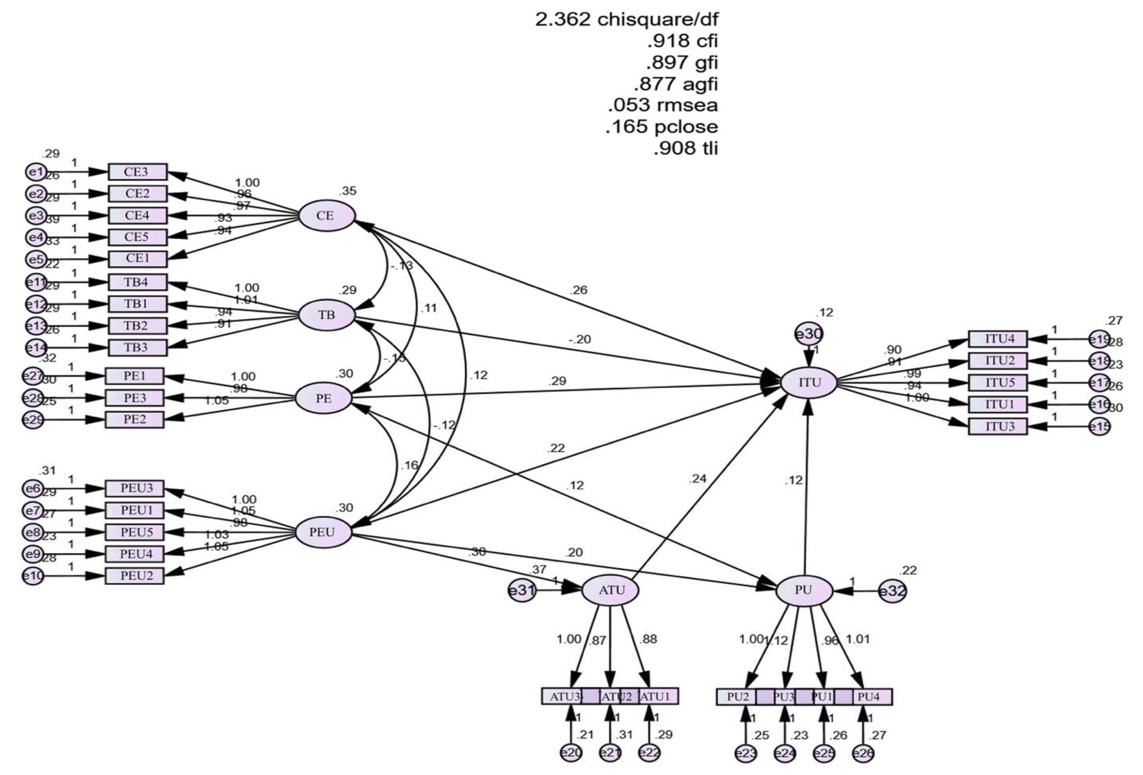 Preprints 71326 g002