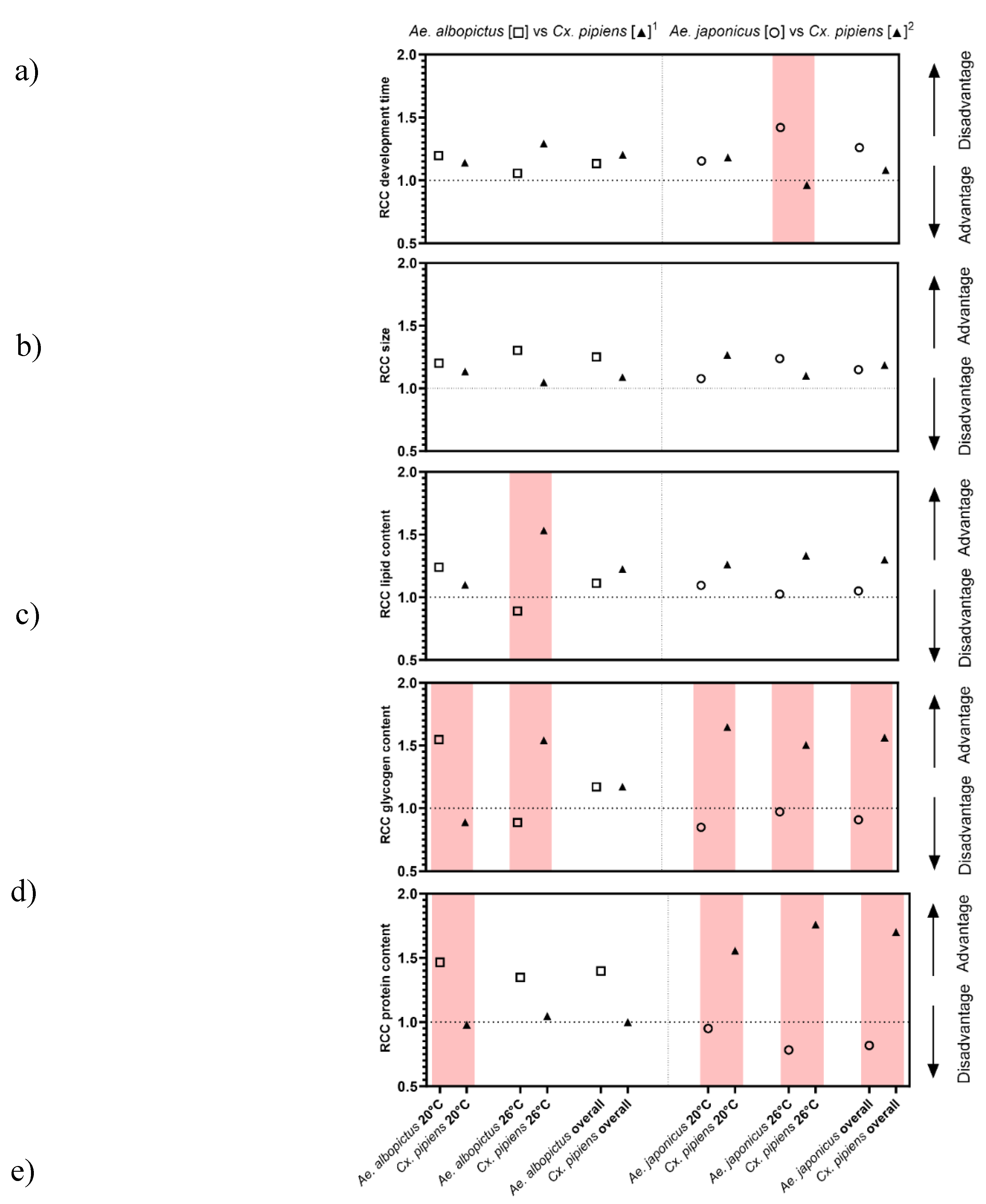 Preprints 110414 g001