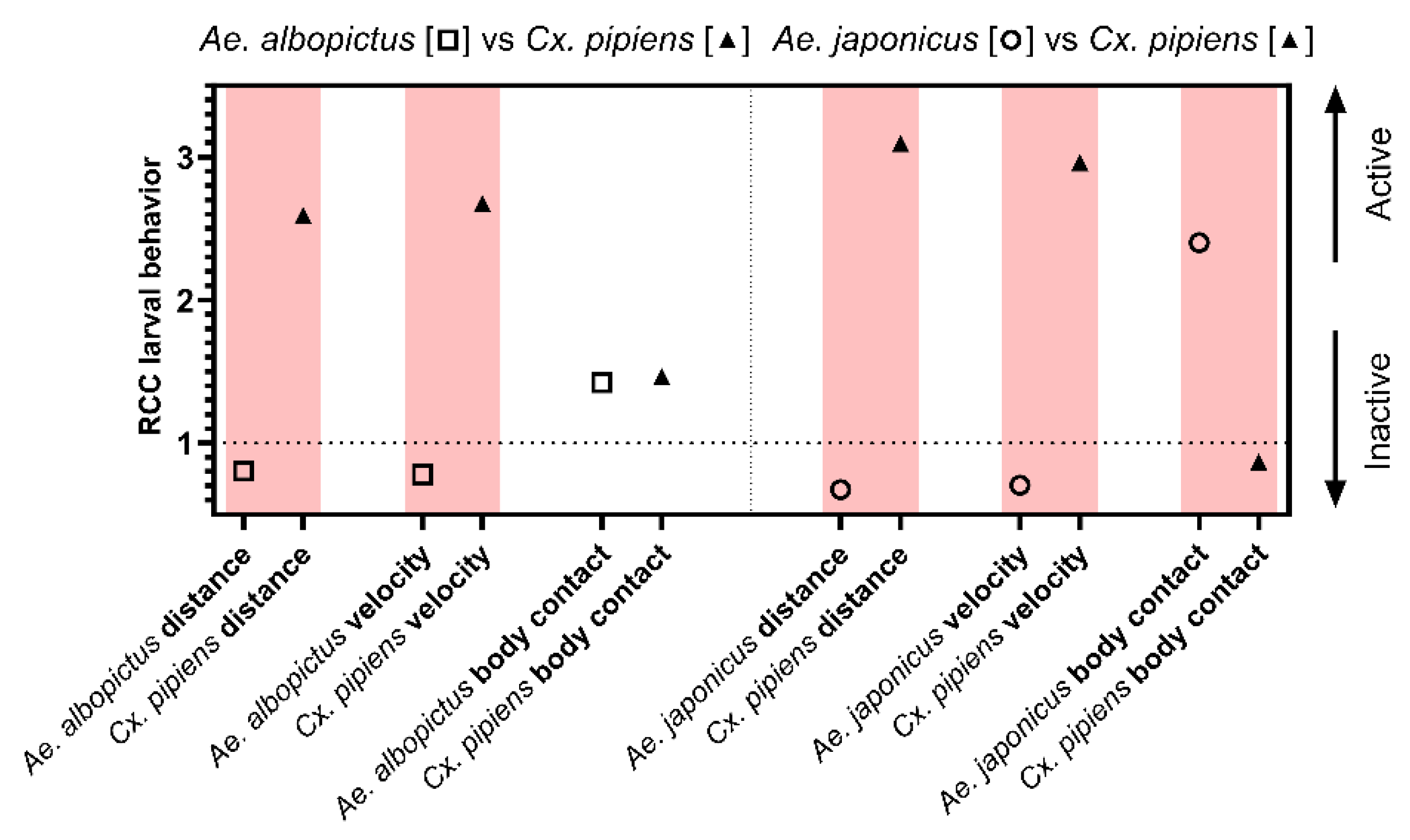 Preprints 110414 g002