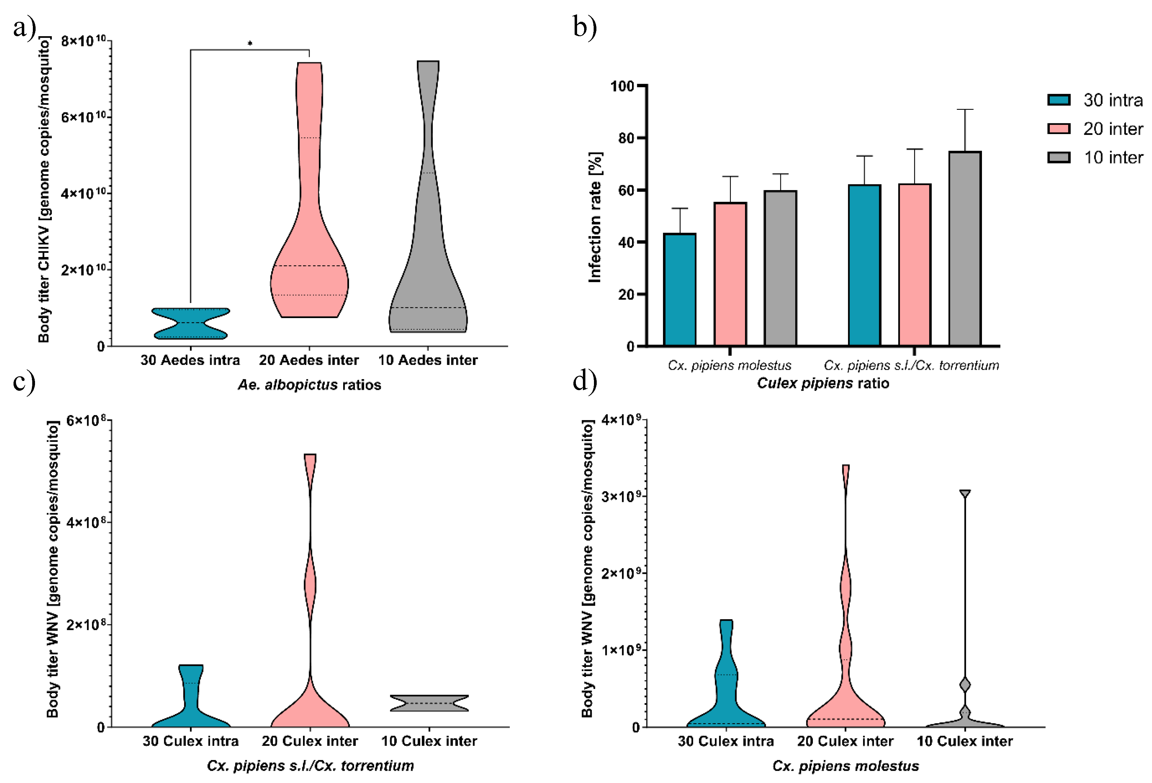 Preprints 110414 g003