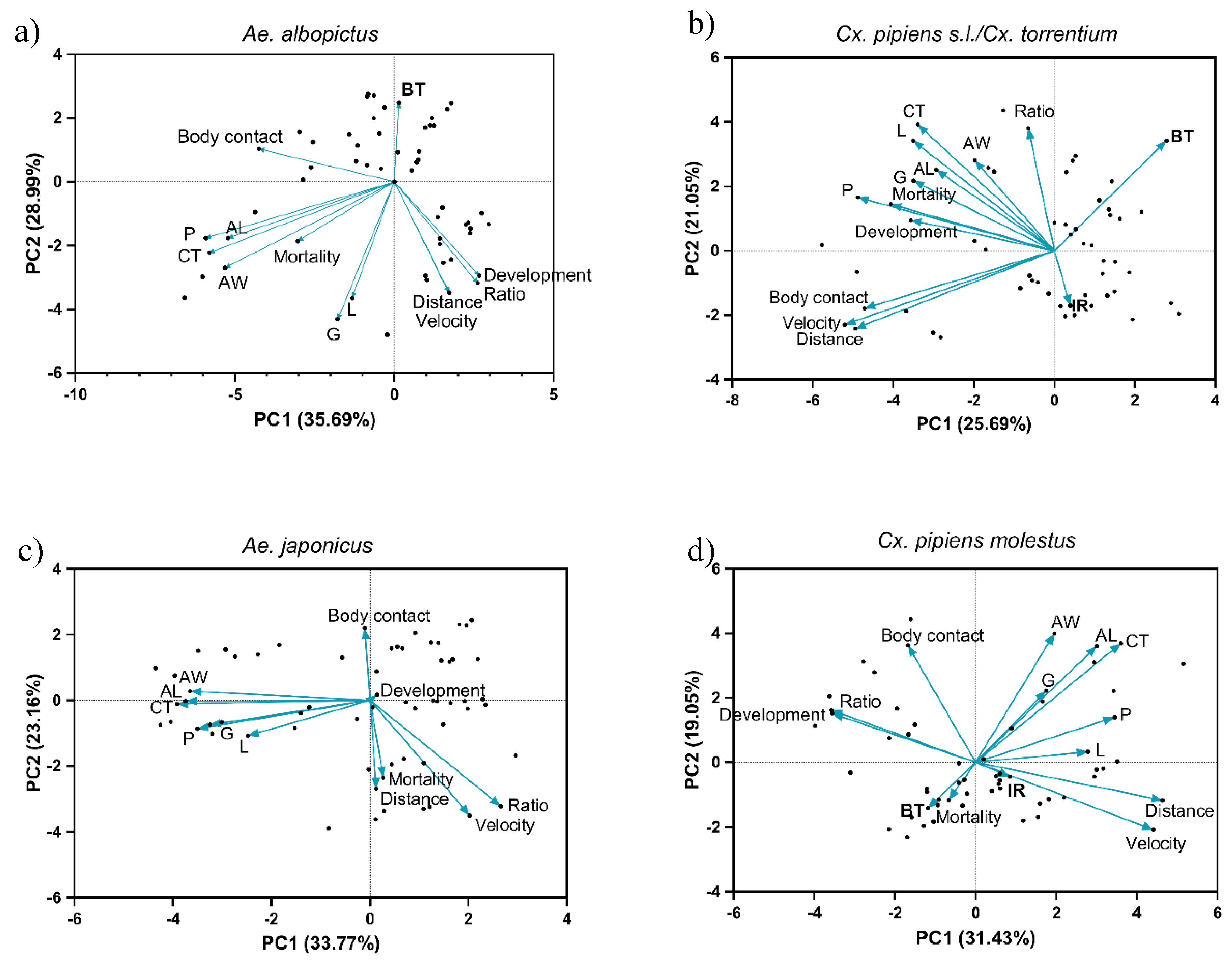 Preprints 110414 g005