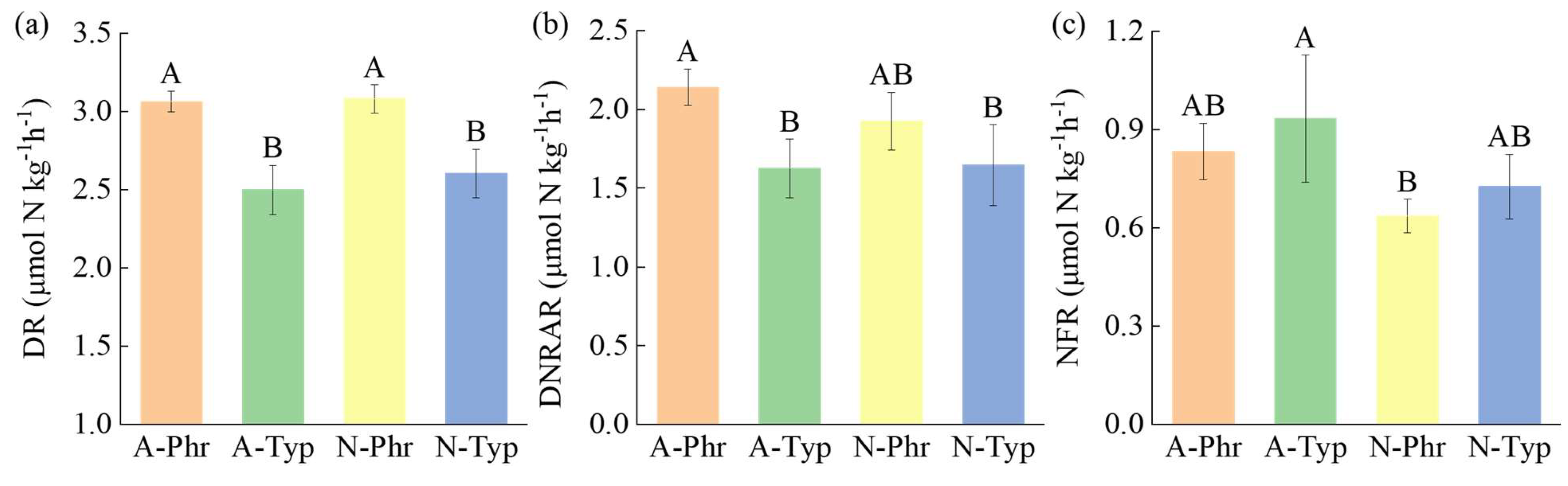 Preprints 114685 g003