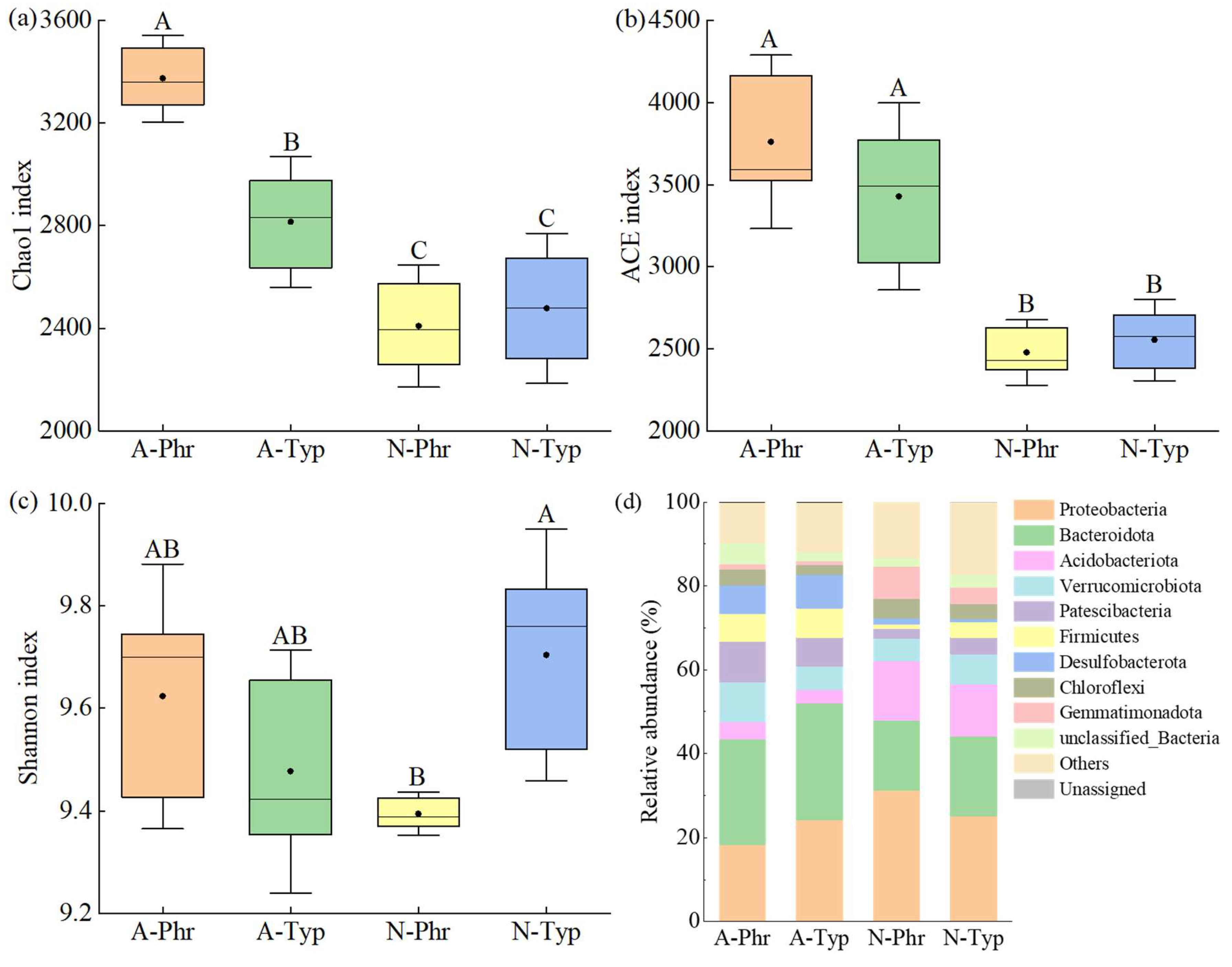 Preprints 114685 g004a