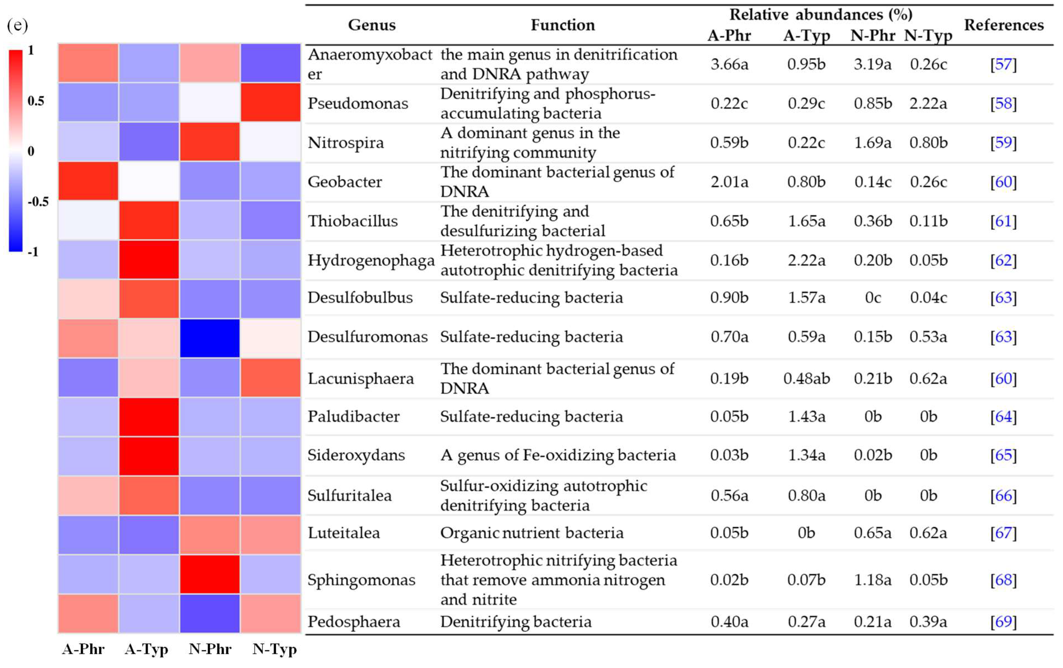 Preprints 114685 g004b