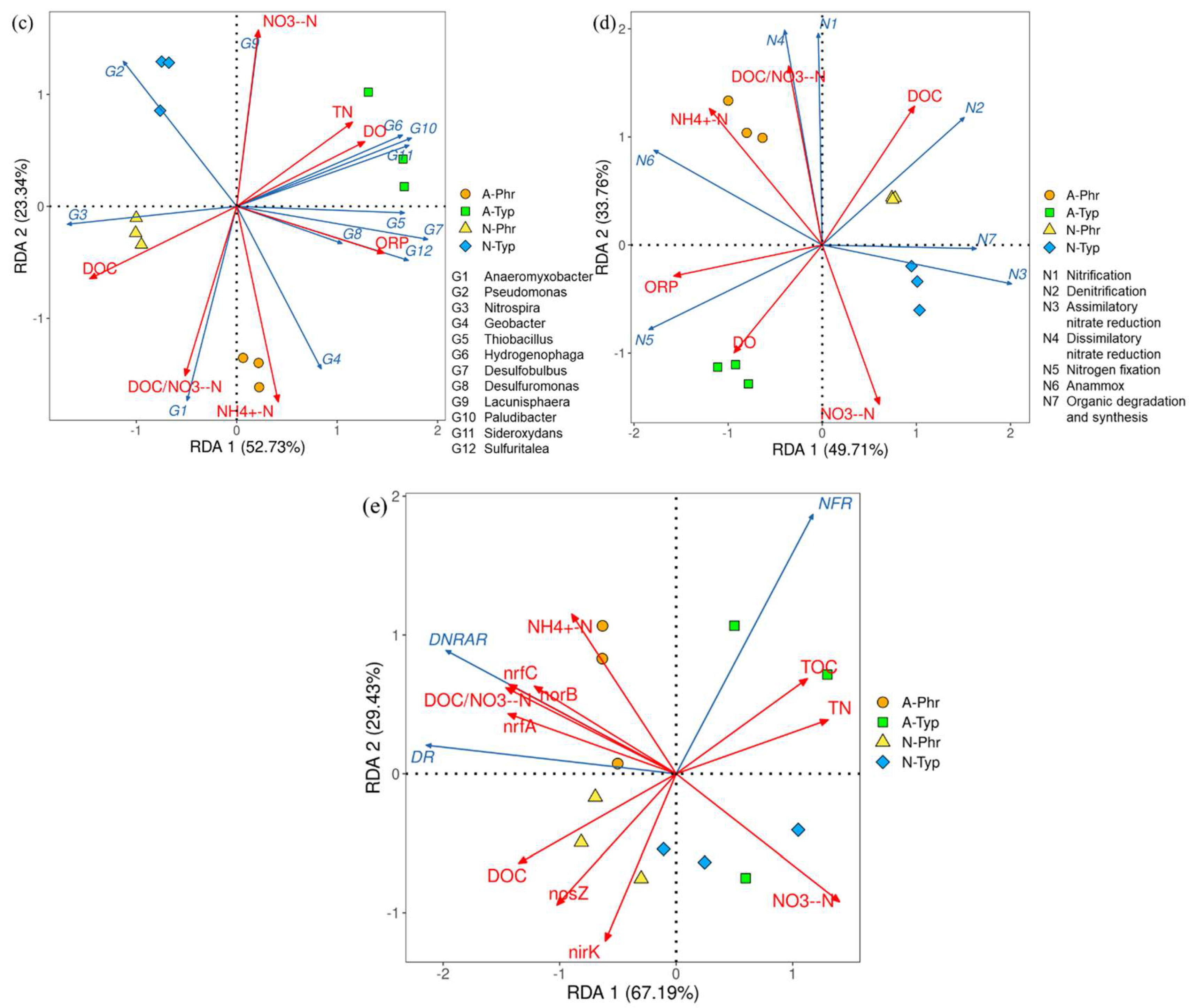 Preprints 114685 g005b