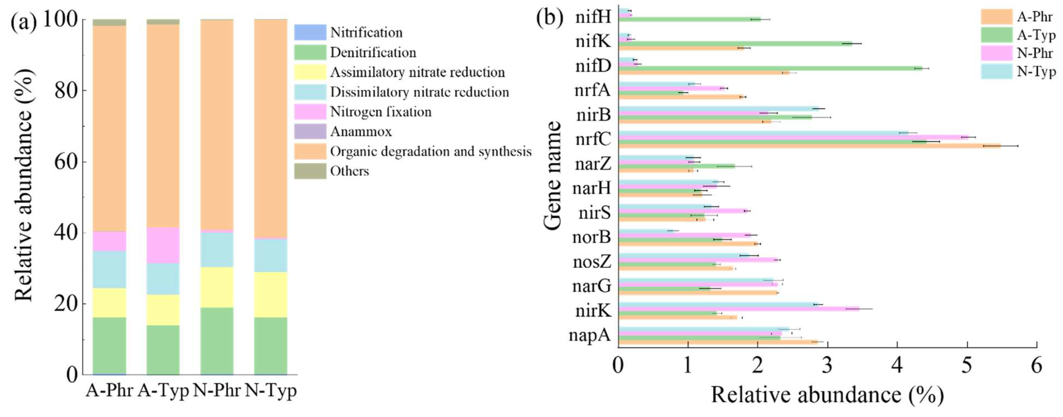 Preprints 114685 g006a