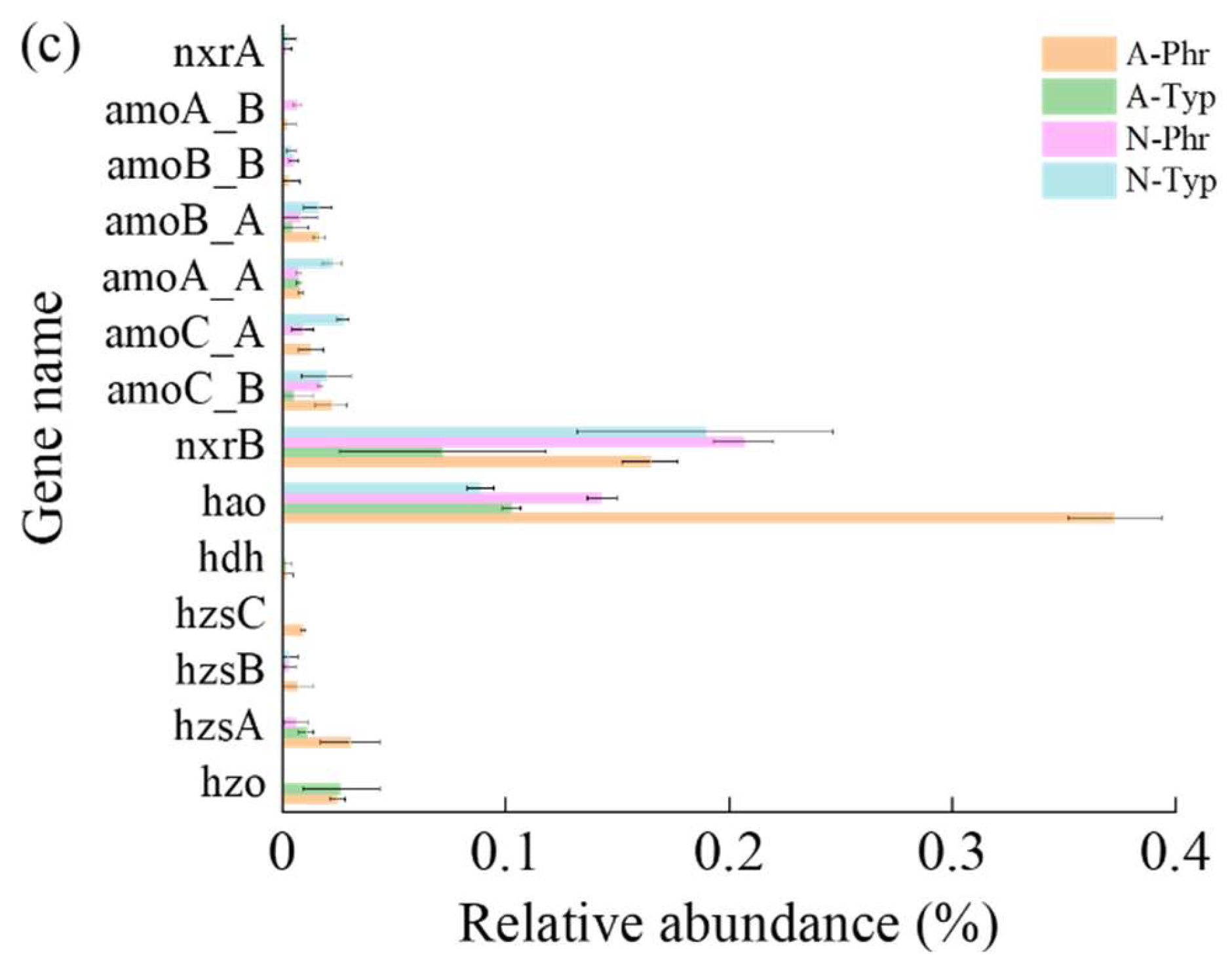 Preprints 114685 g006b